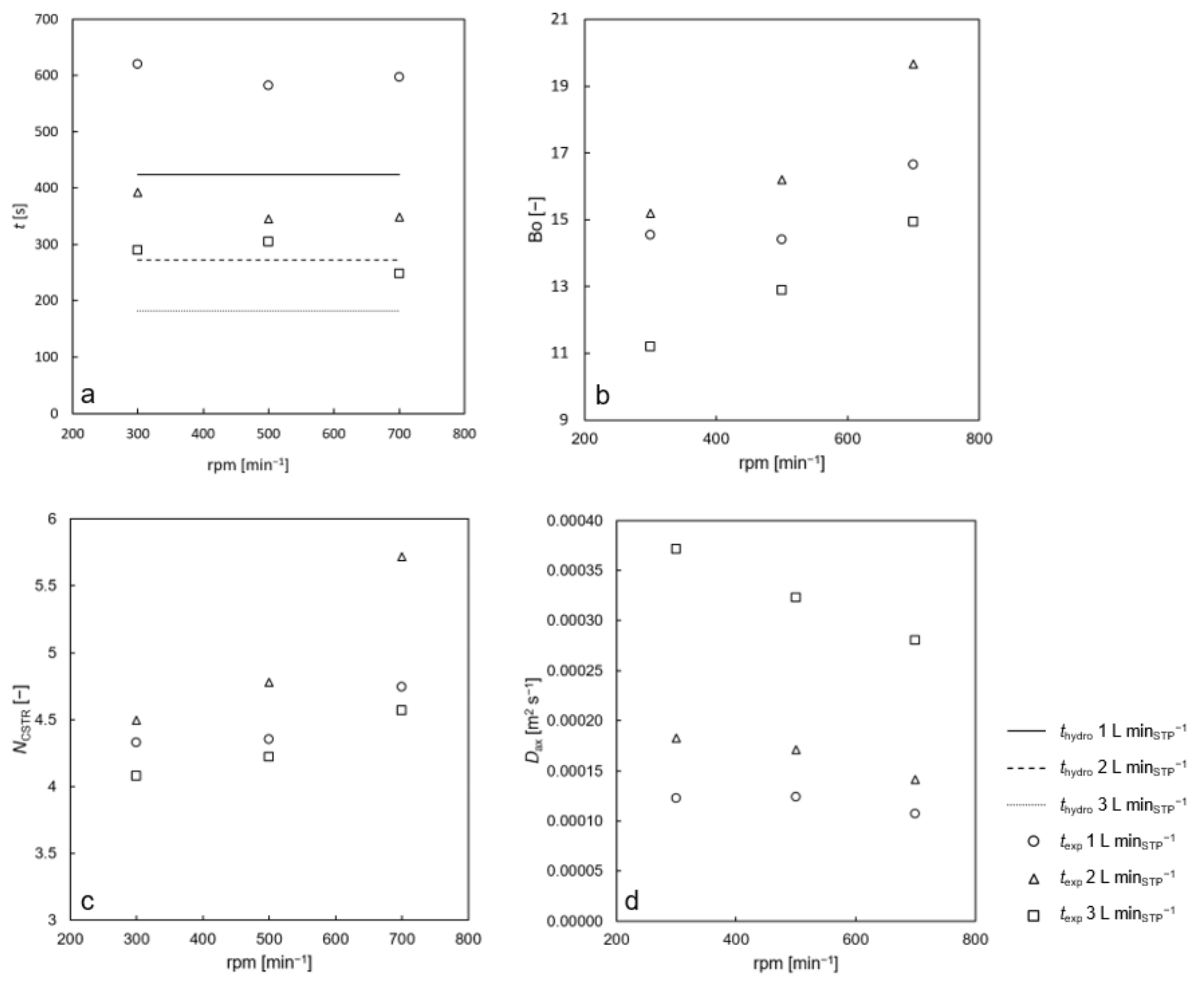 Processes 11 01614 g015