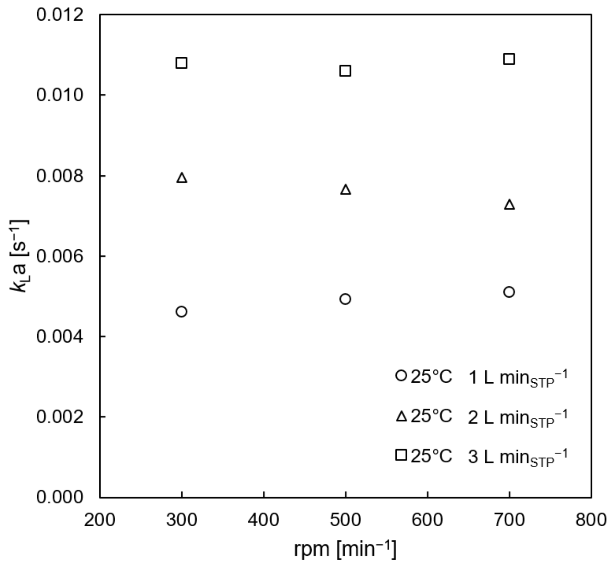 Processes 11 01614 g016