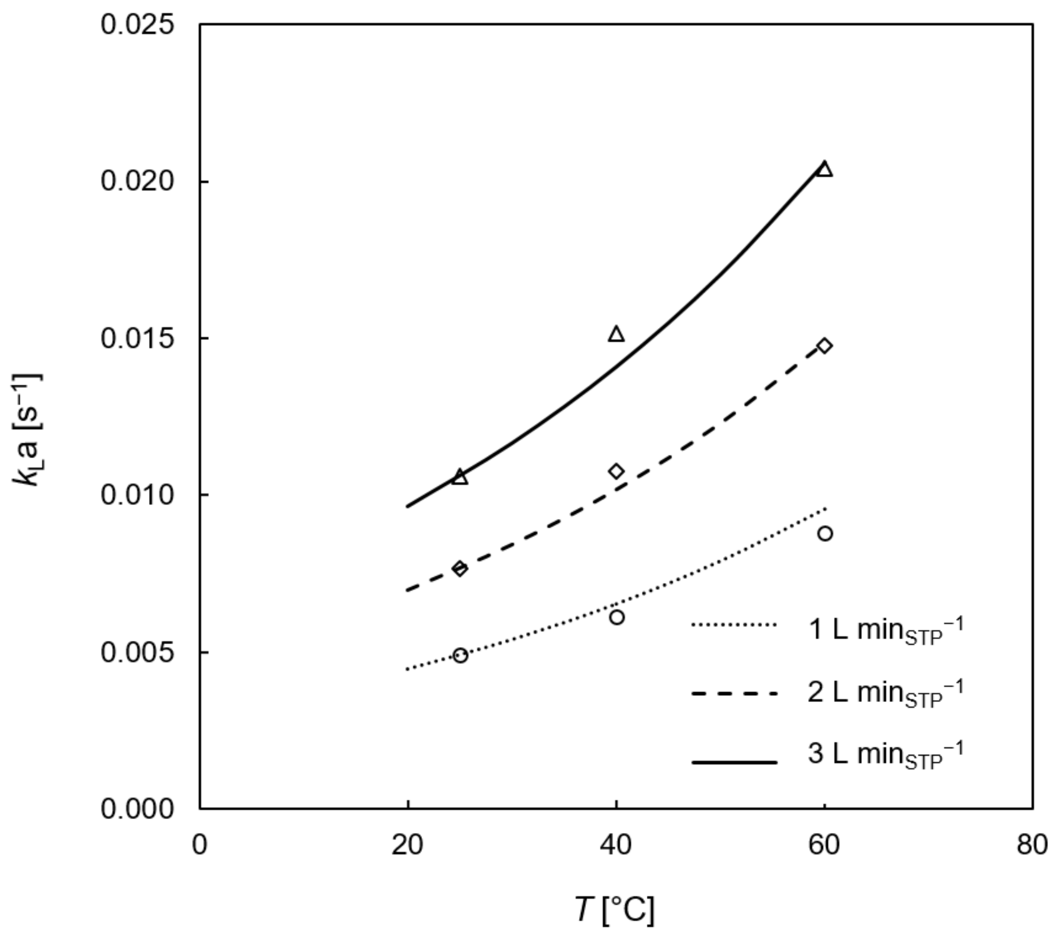 Processes 11 01614 g018