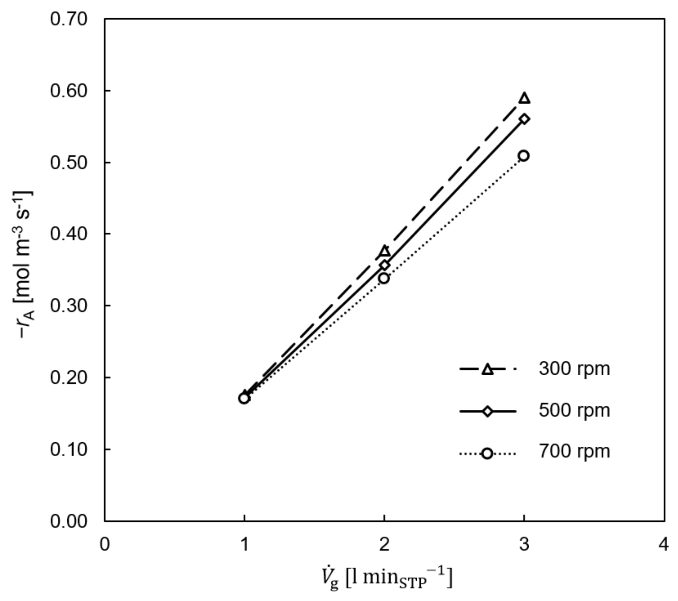 Processes 11 01614 g021