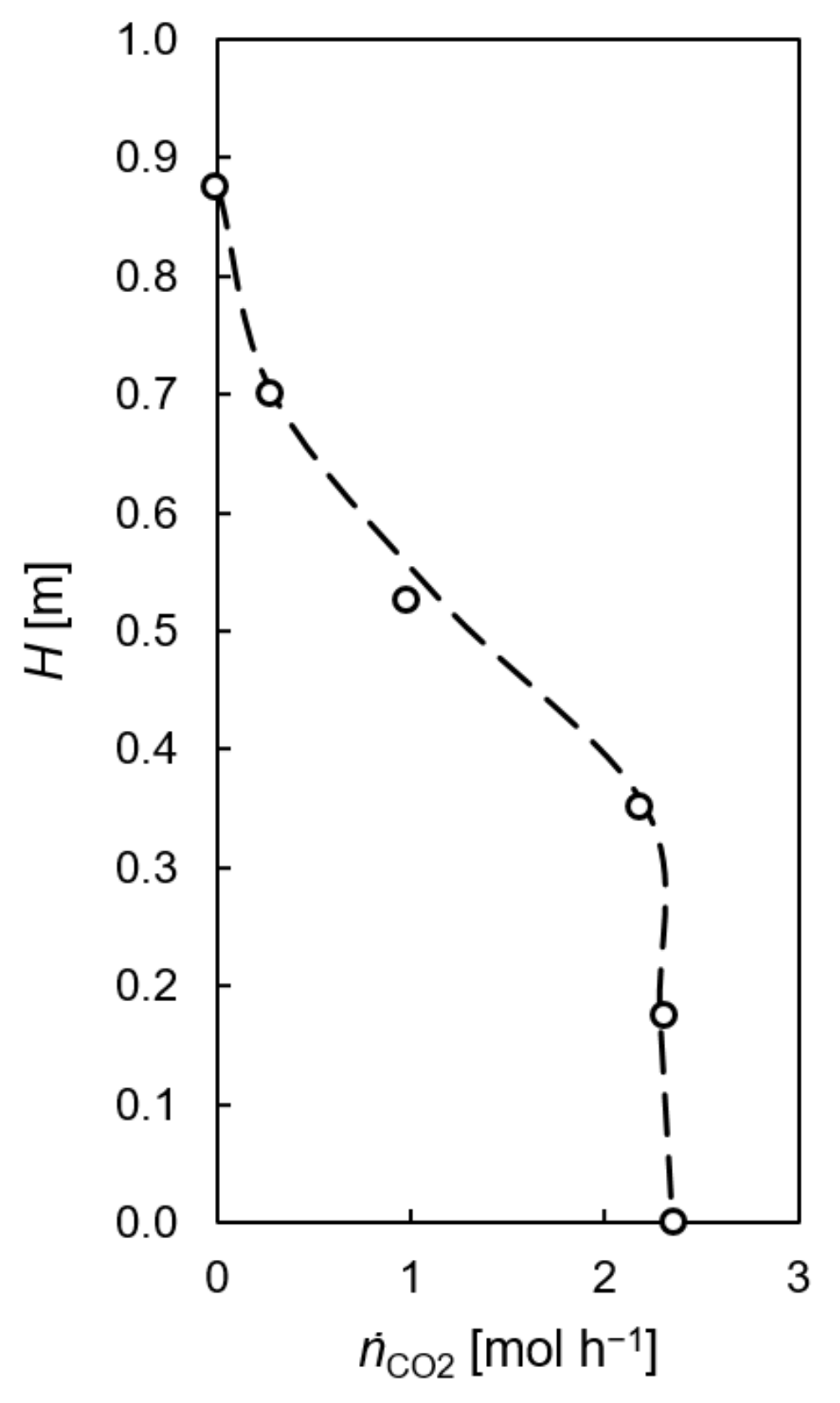 Processes 11 01614 g023
