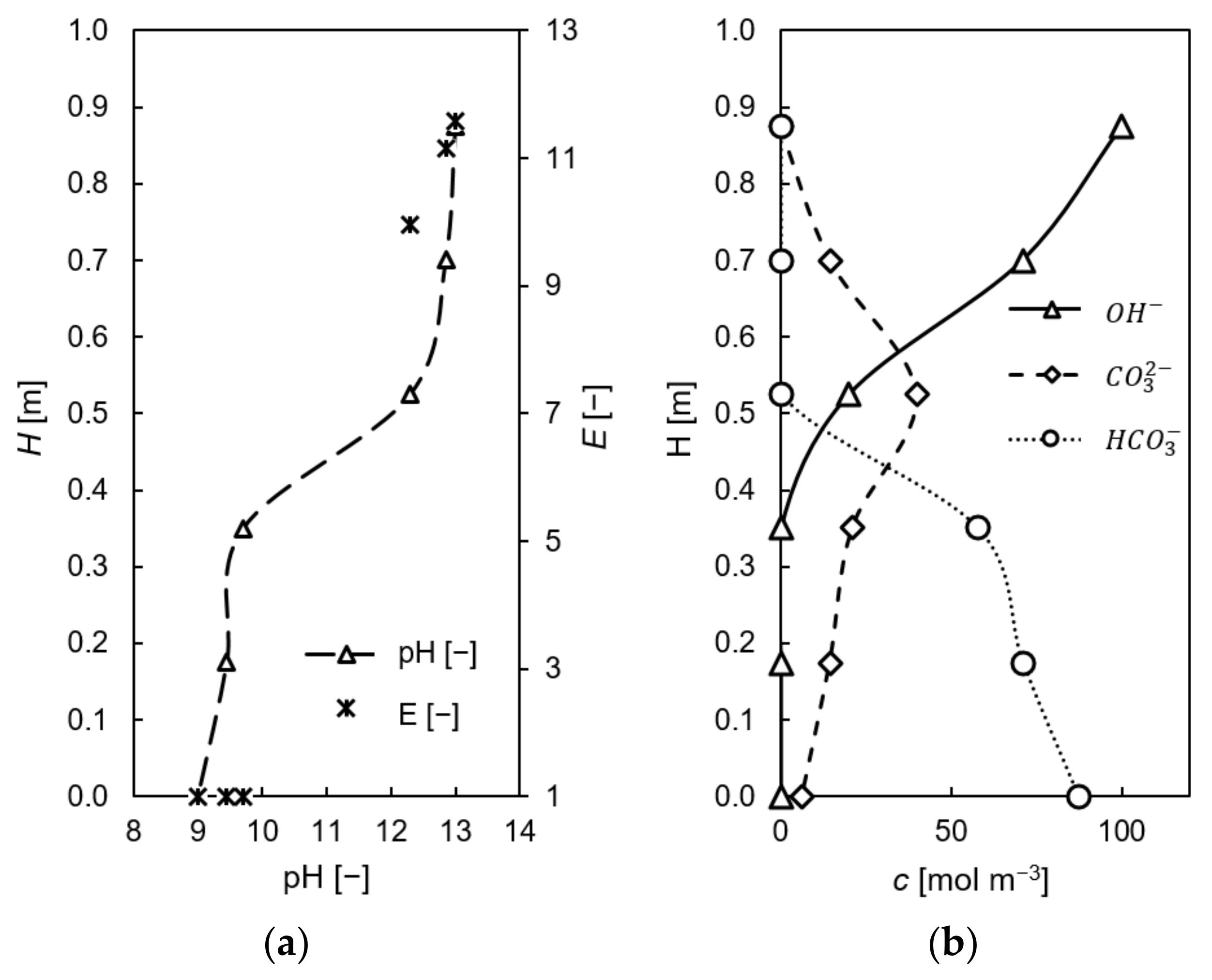 Processes 11 01614 g024