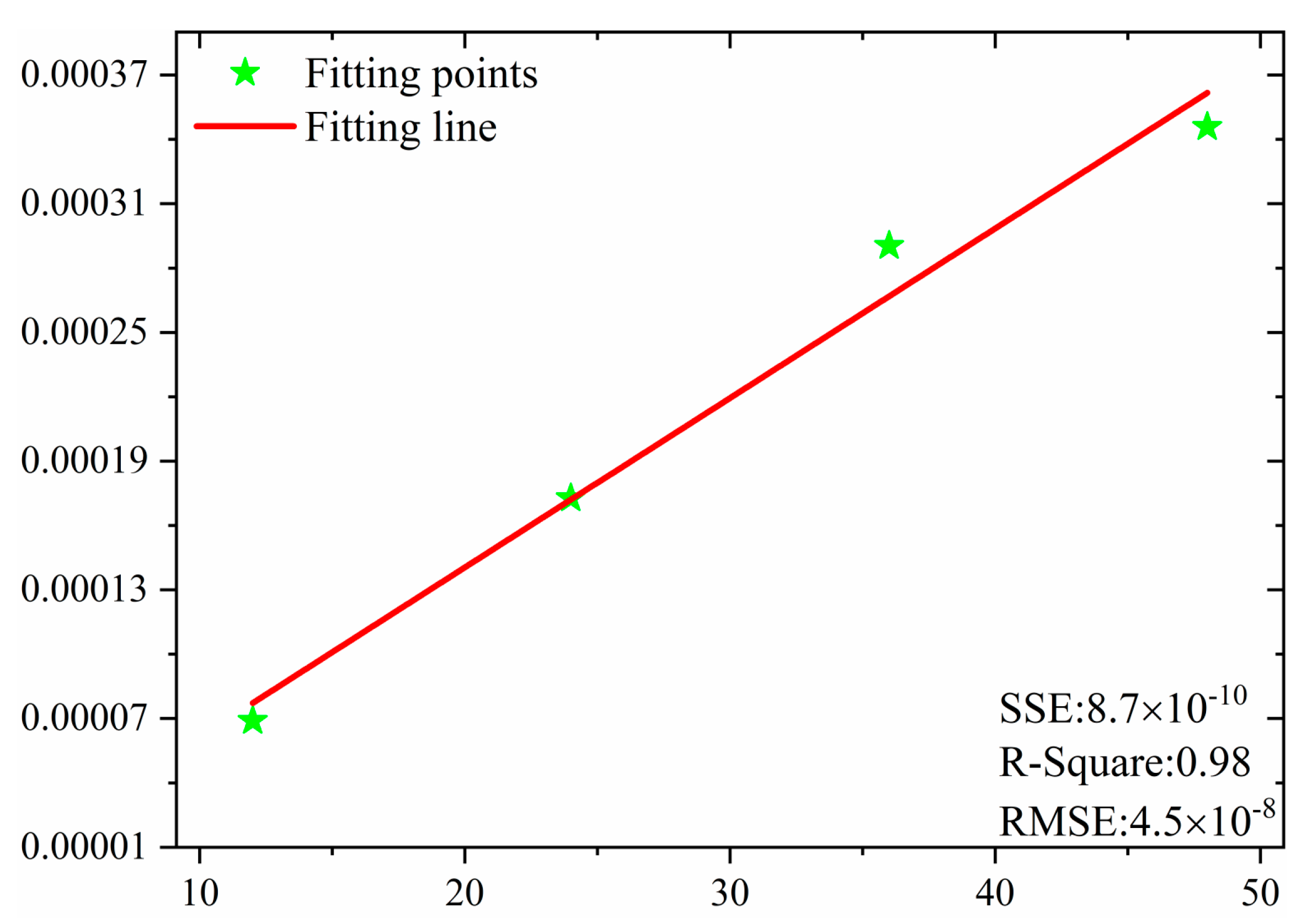 Processes 11 01618 g004