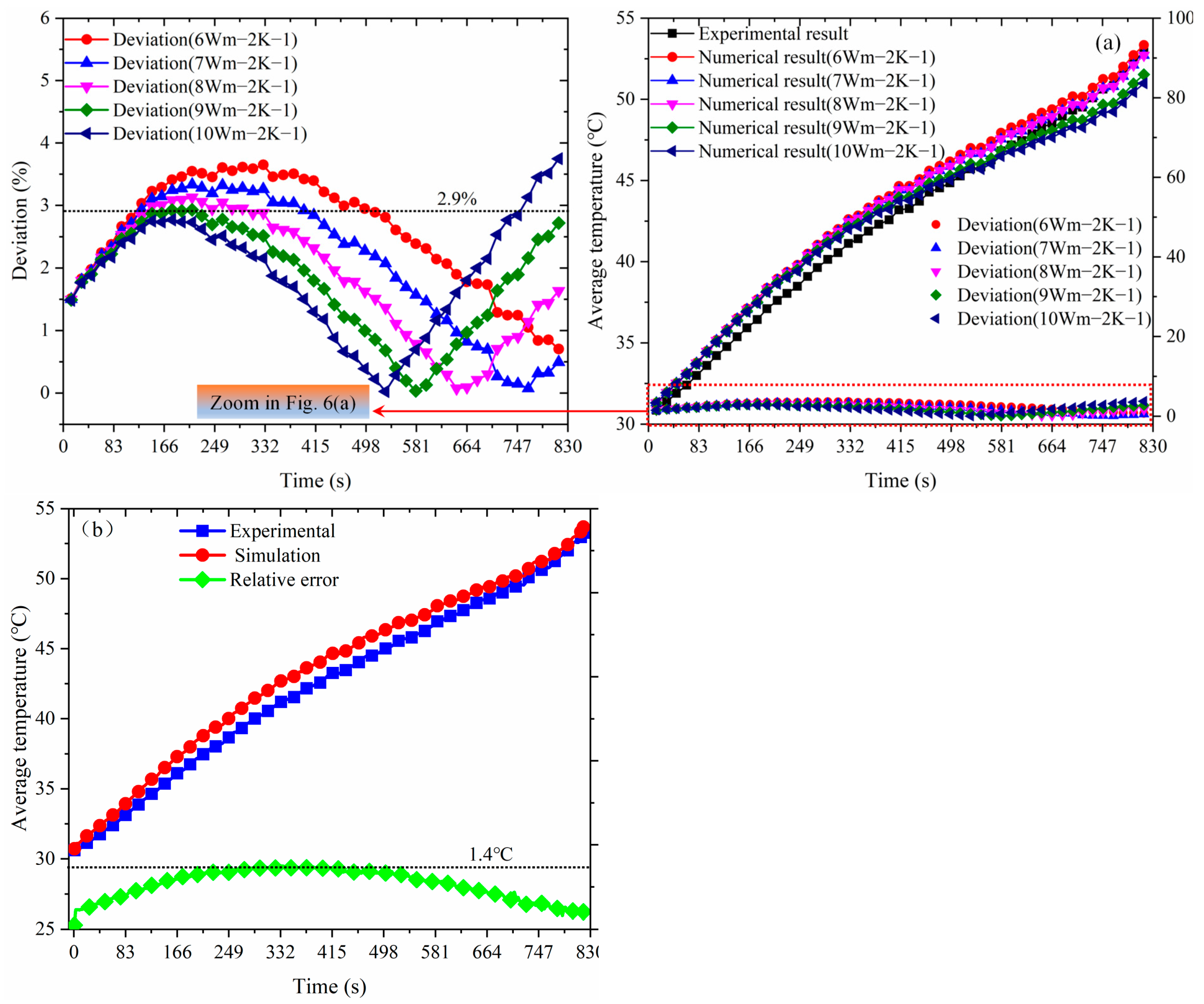 Processes 11 01618 g006