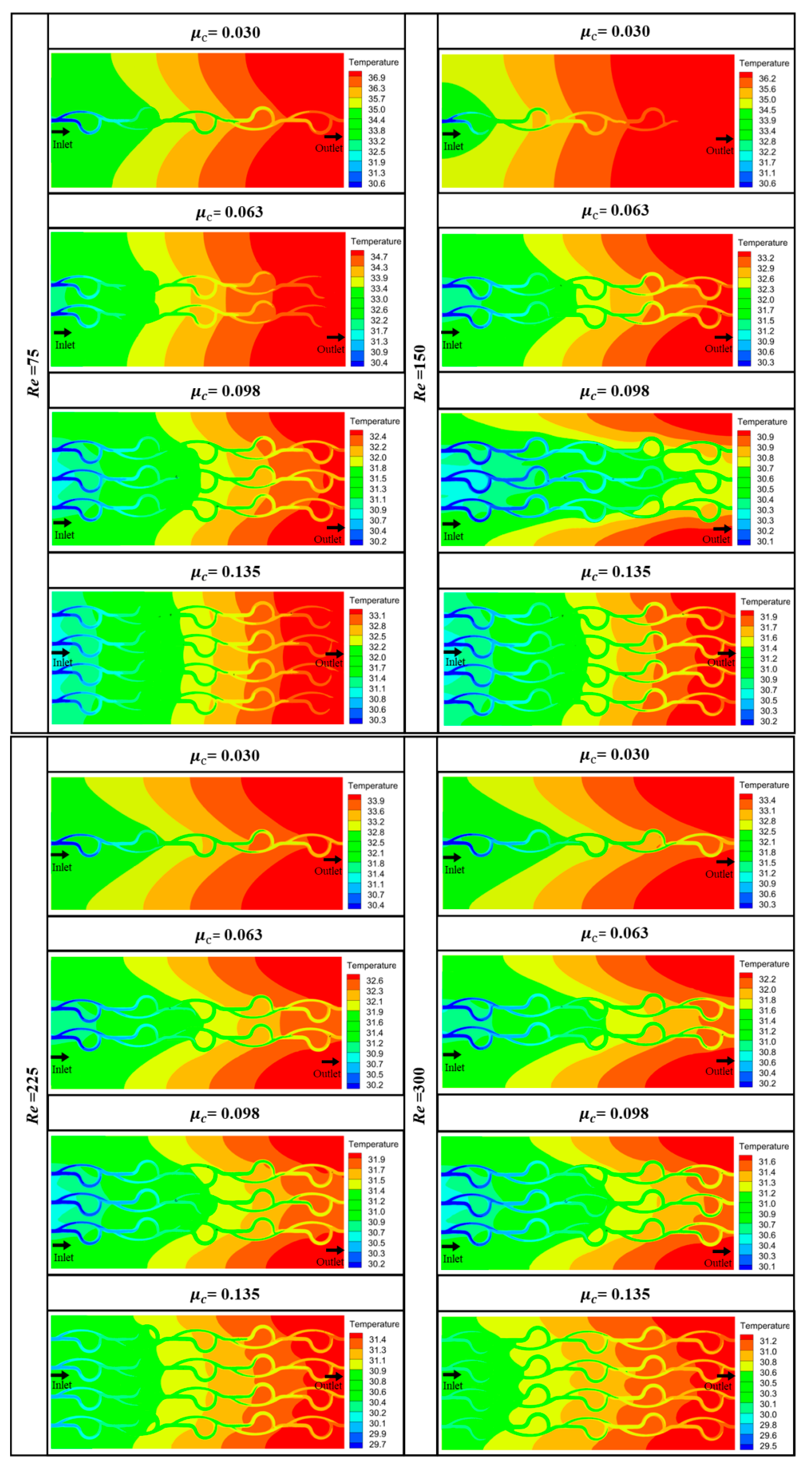 Processes 11 01618 g007