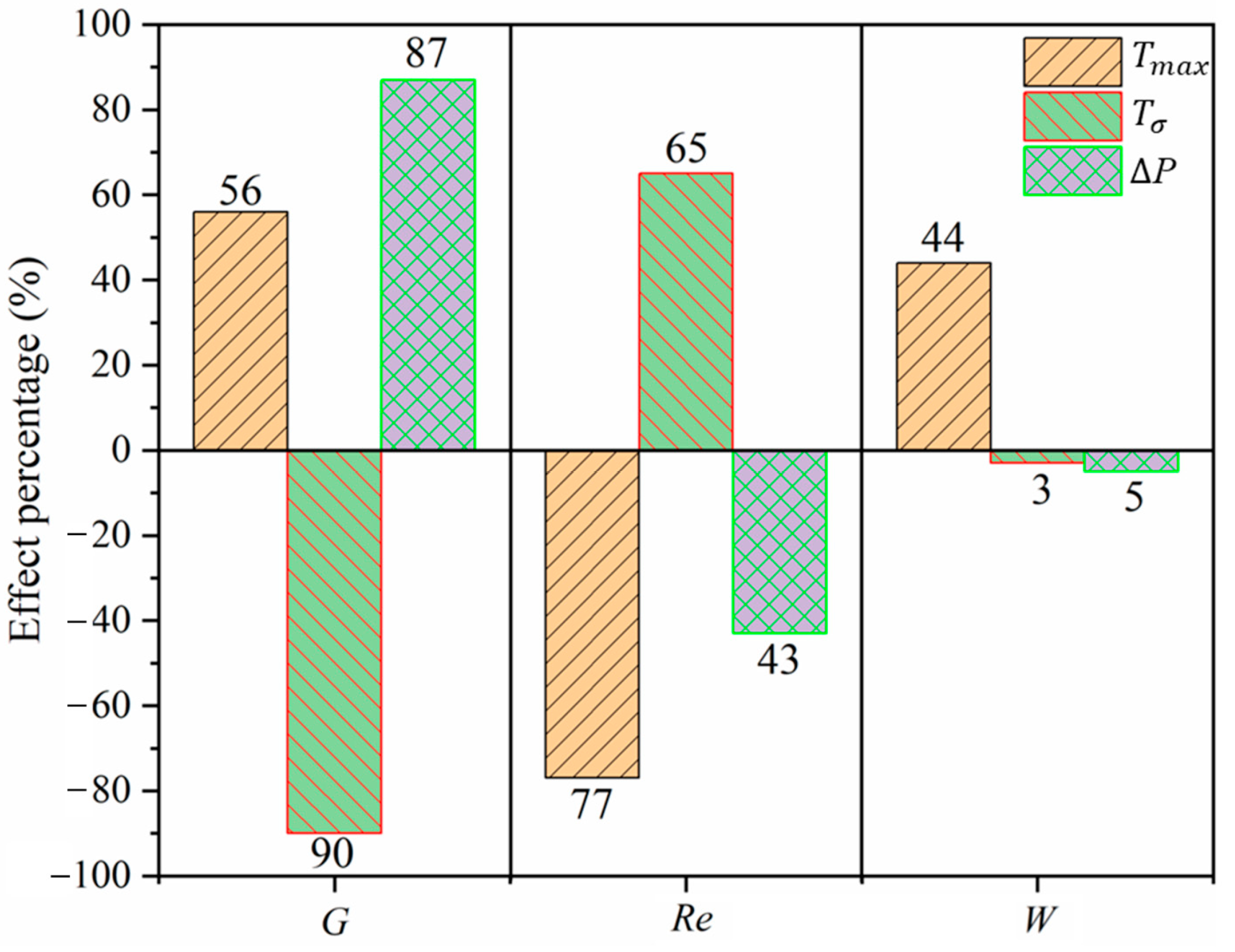 Processes 11 01618 g013