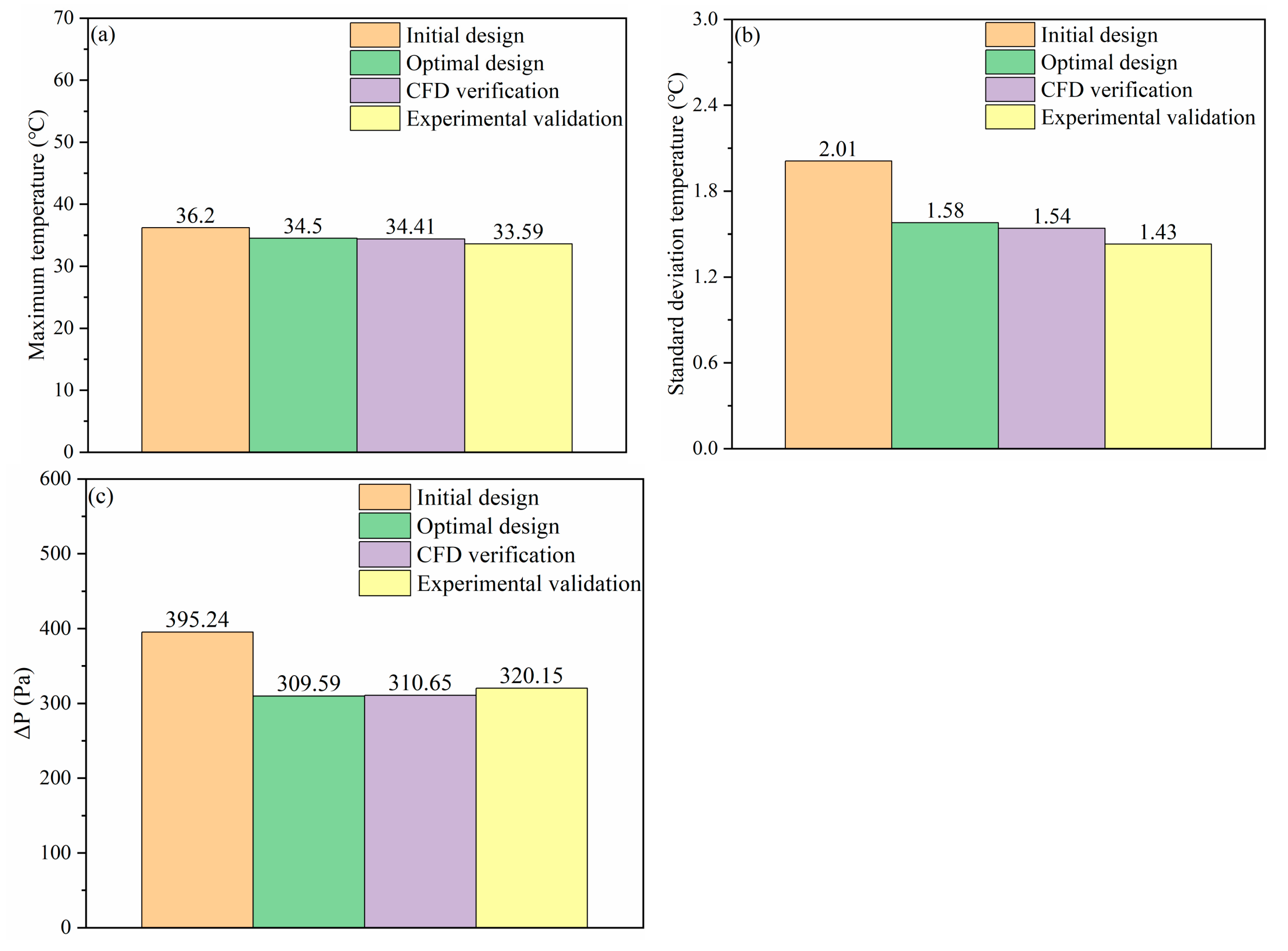 Processes 11 01618 g017