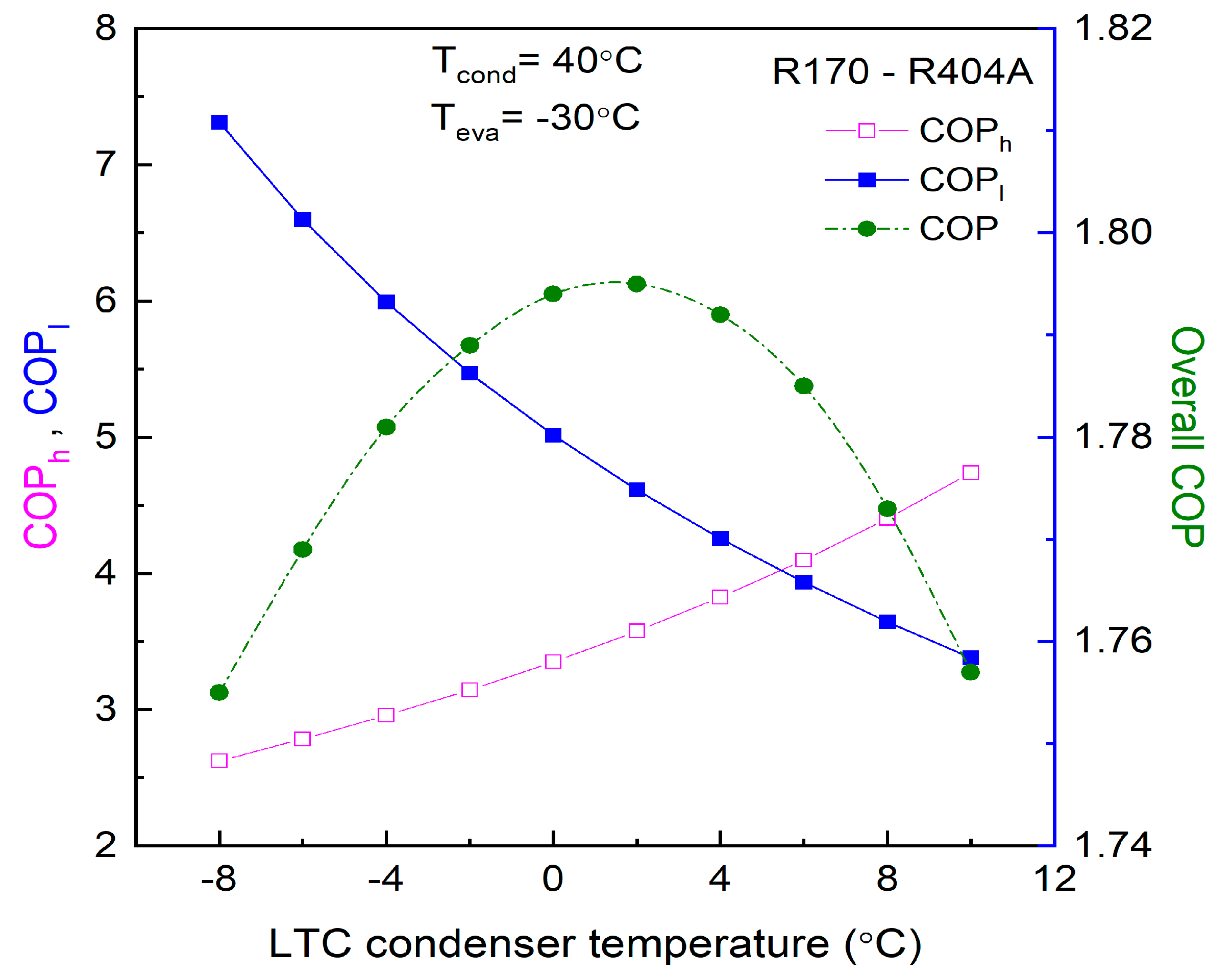 Processes 11 01622 g002