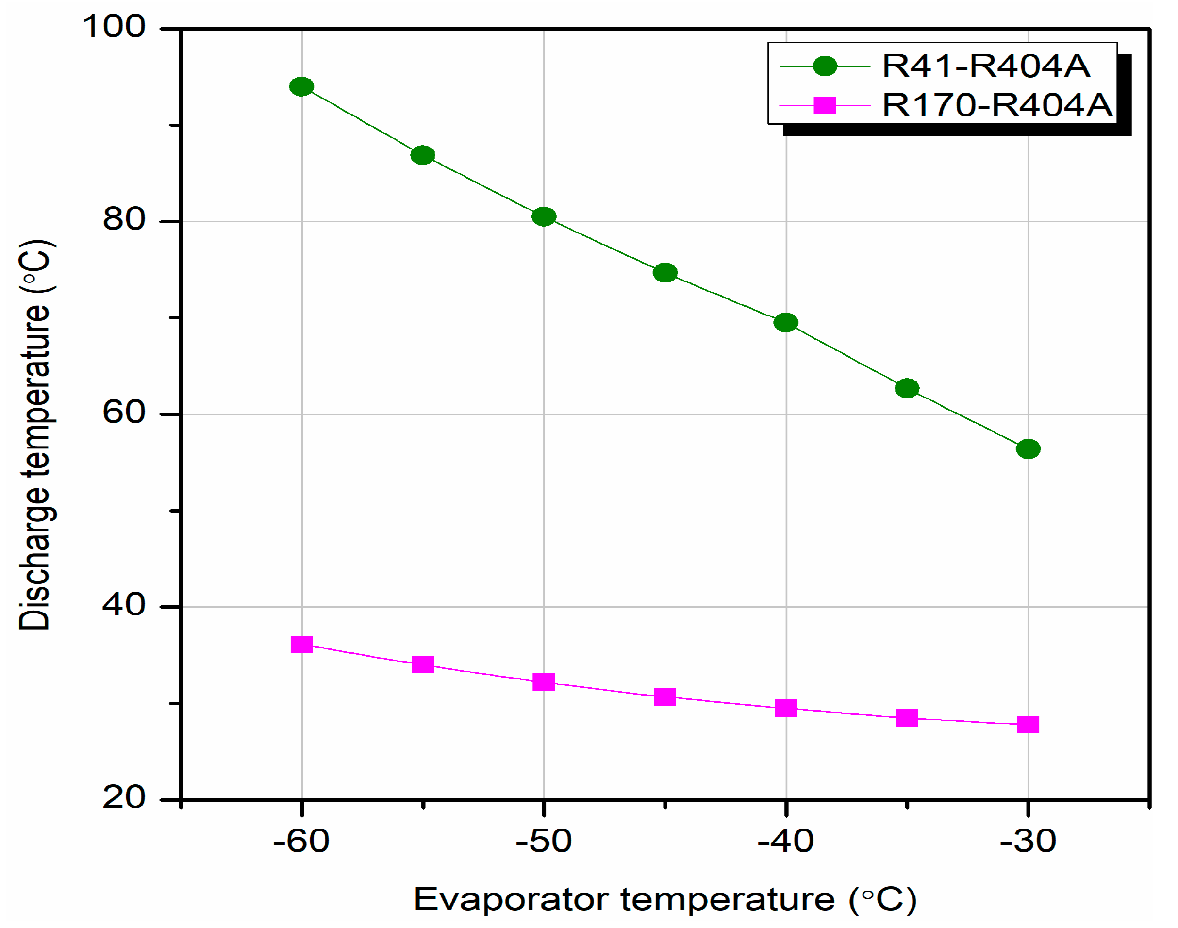 Processes 11 01622 g004
