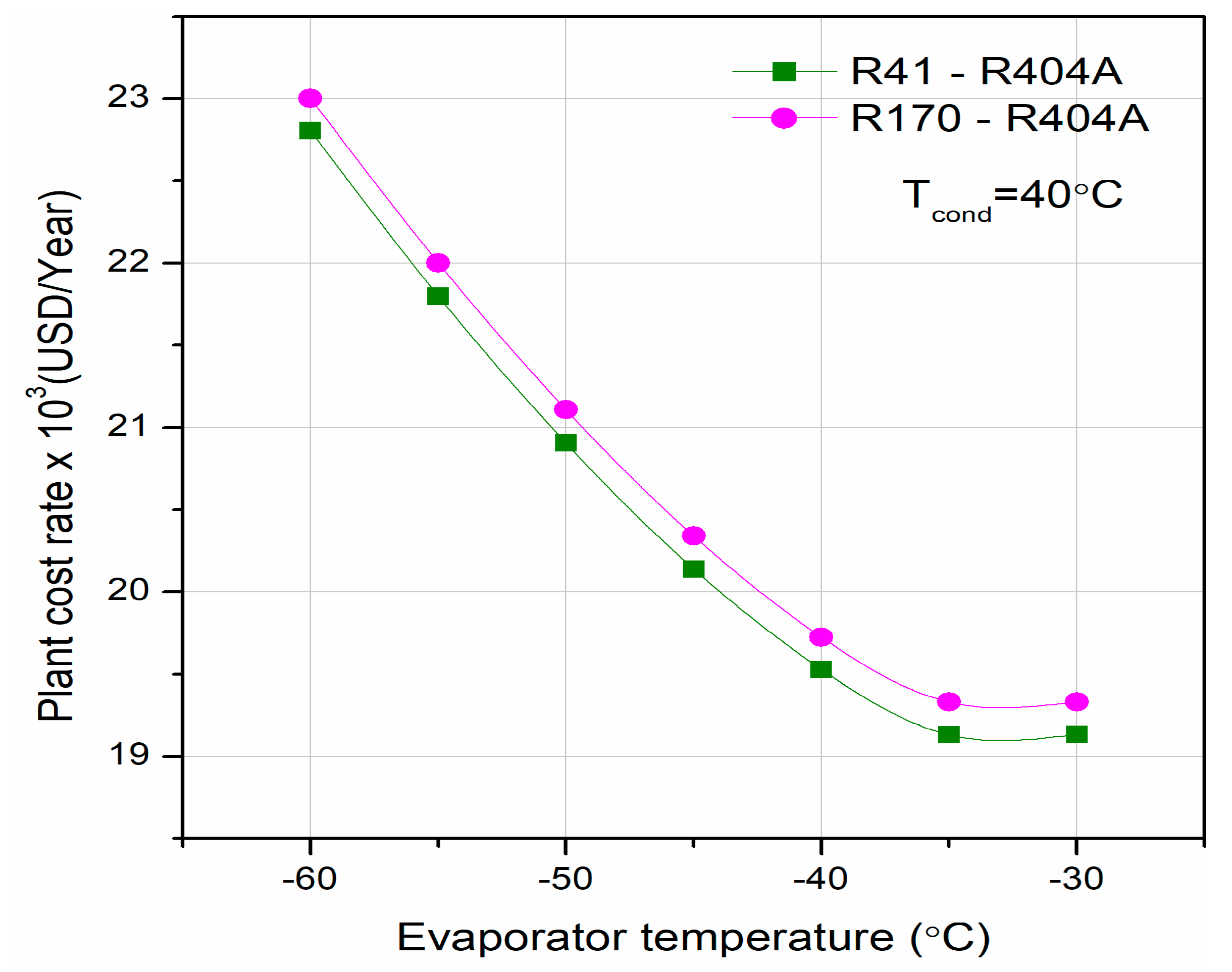 Processes 11 01622 g007