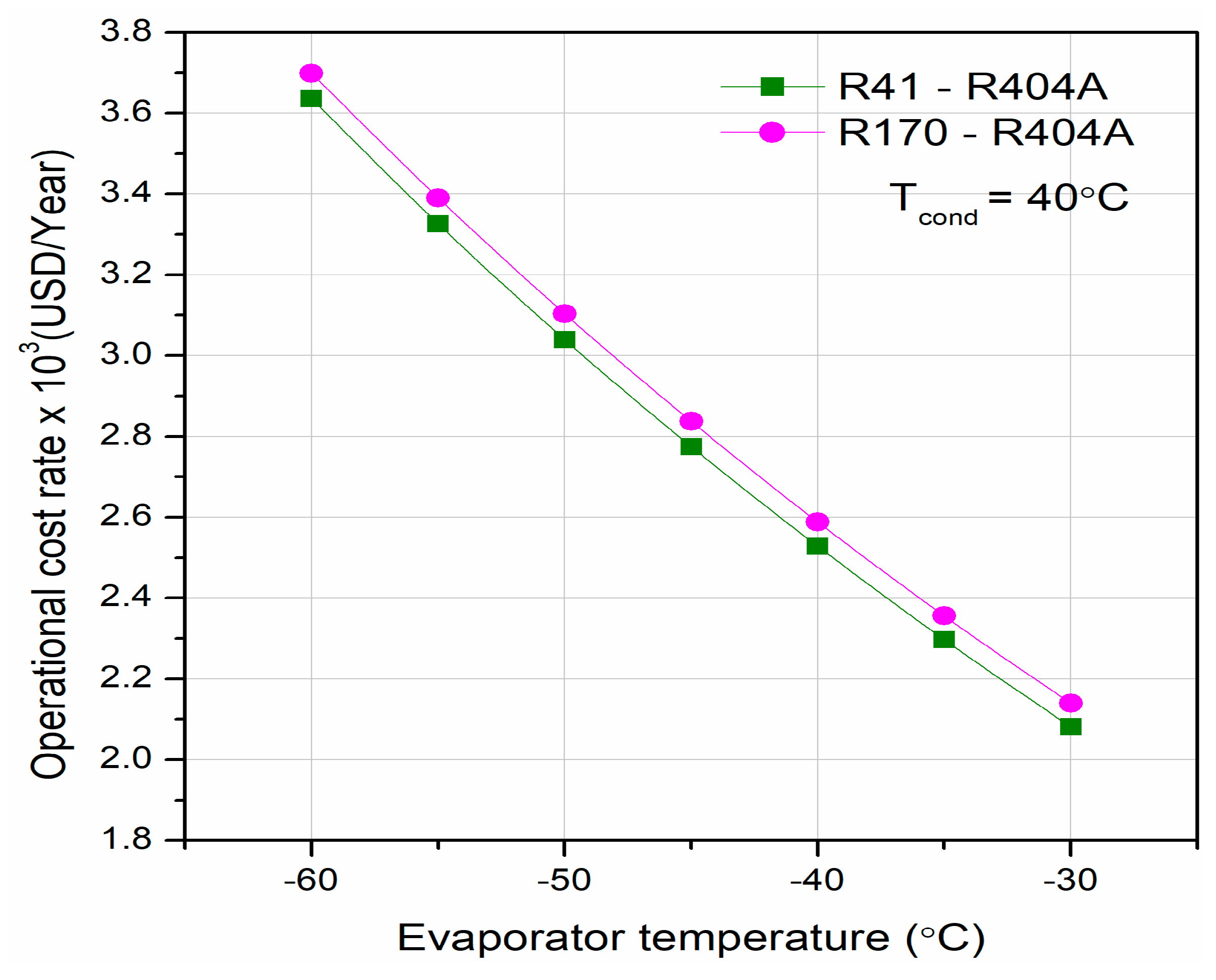 Processes 11 01622 g009
