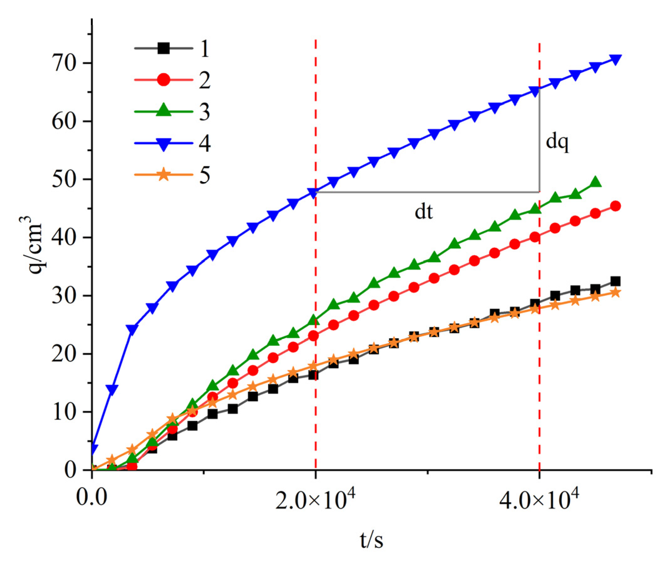 Processes 11 01624 g002 Processes 11 01624 g002