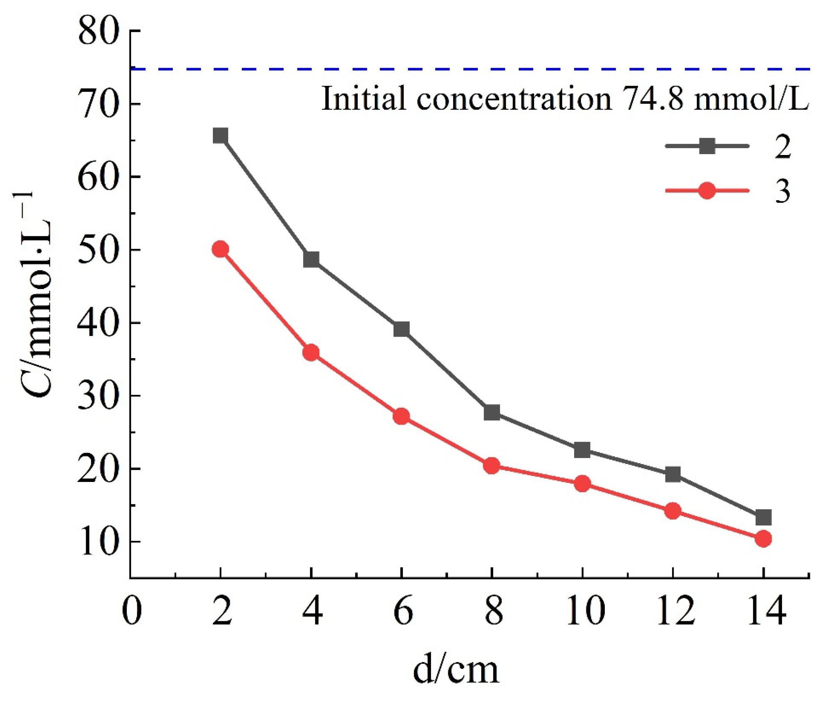 Processes 11 01624 g003 Processes 11 01624 g003