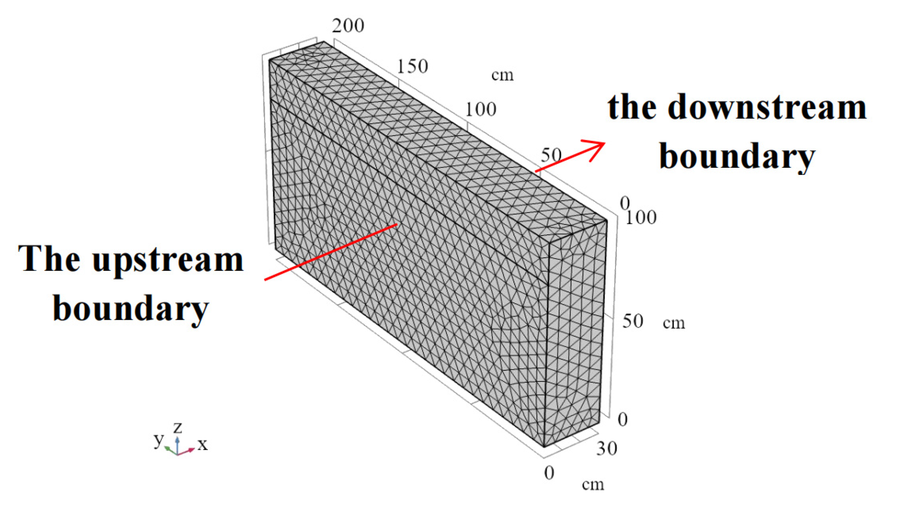 Processes 11 01624 g007 Processes 11 01624 g007
