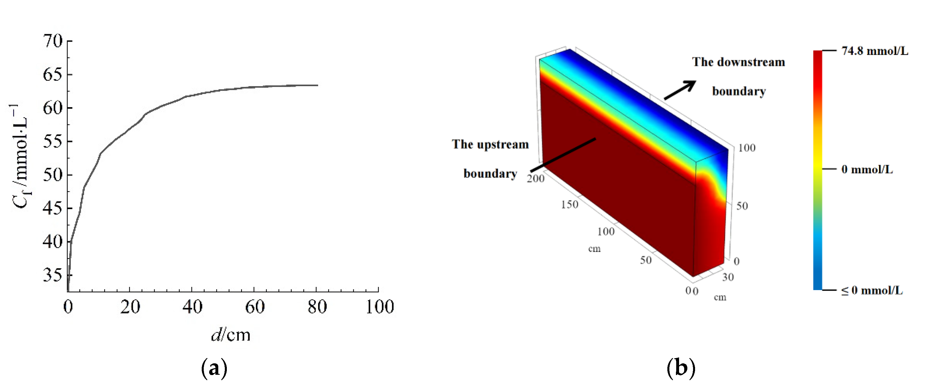 Processes 11 01624 g008 Processes 11 01624 g008