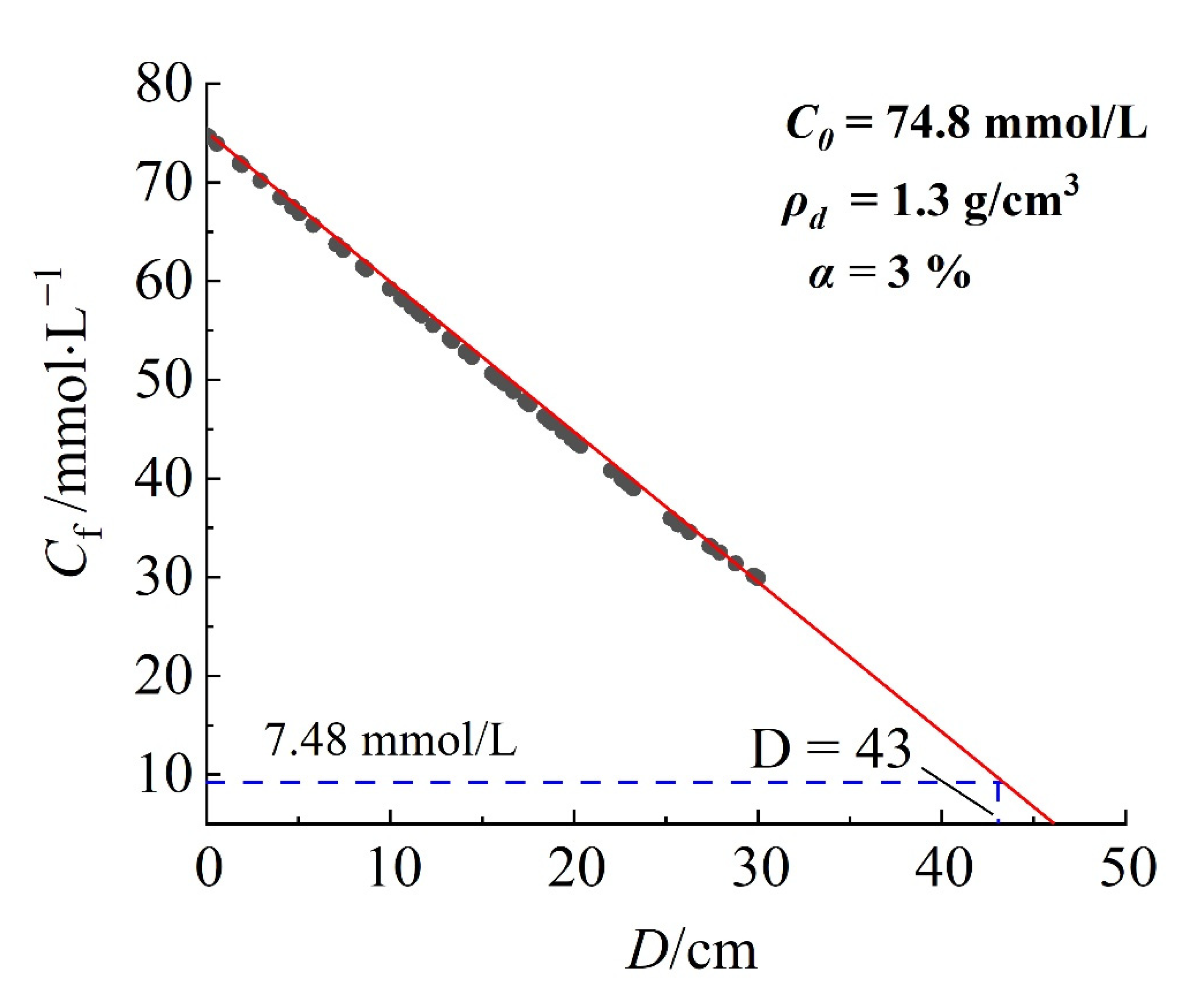 Processes 11 01624 g009 Processes 11 01624 g009