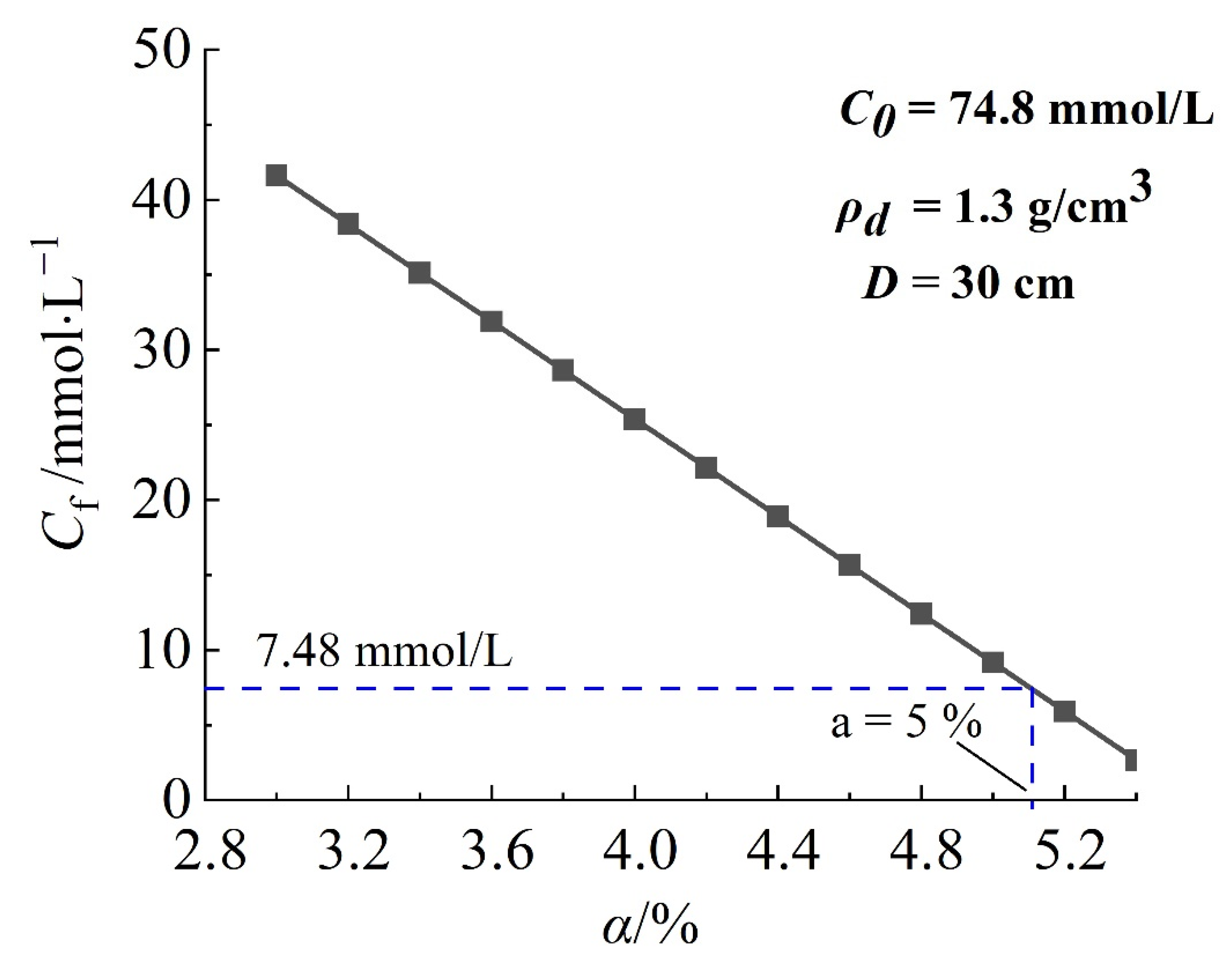 Processes 11 01624 g011 Processes 11 01624 g011