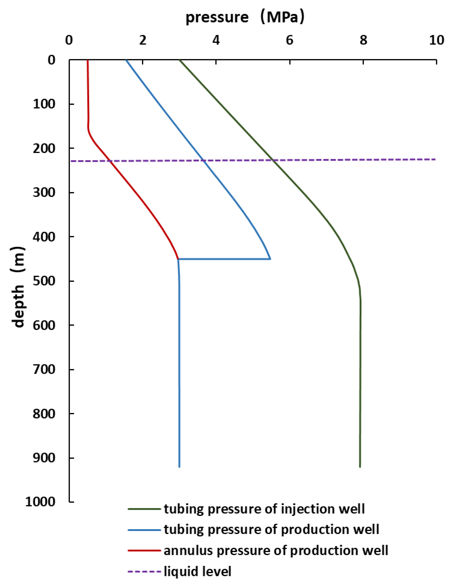 Processes 11 01625 g005 Processes 11 01625 g005