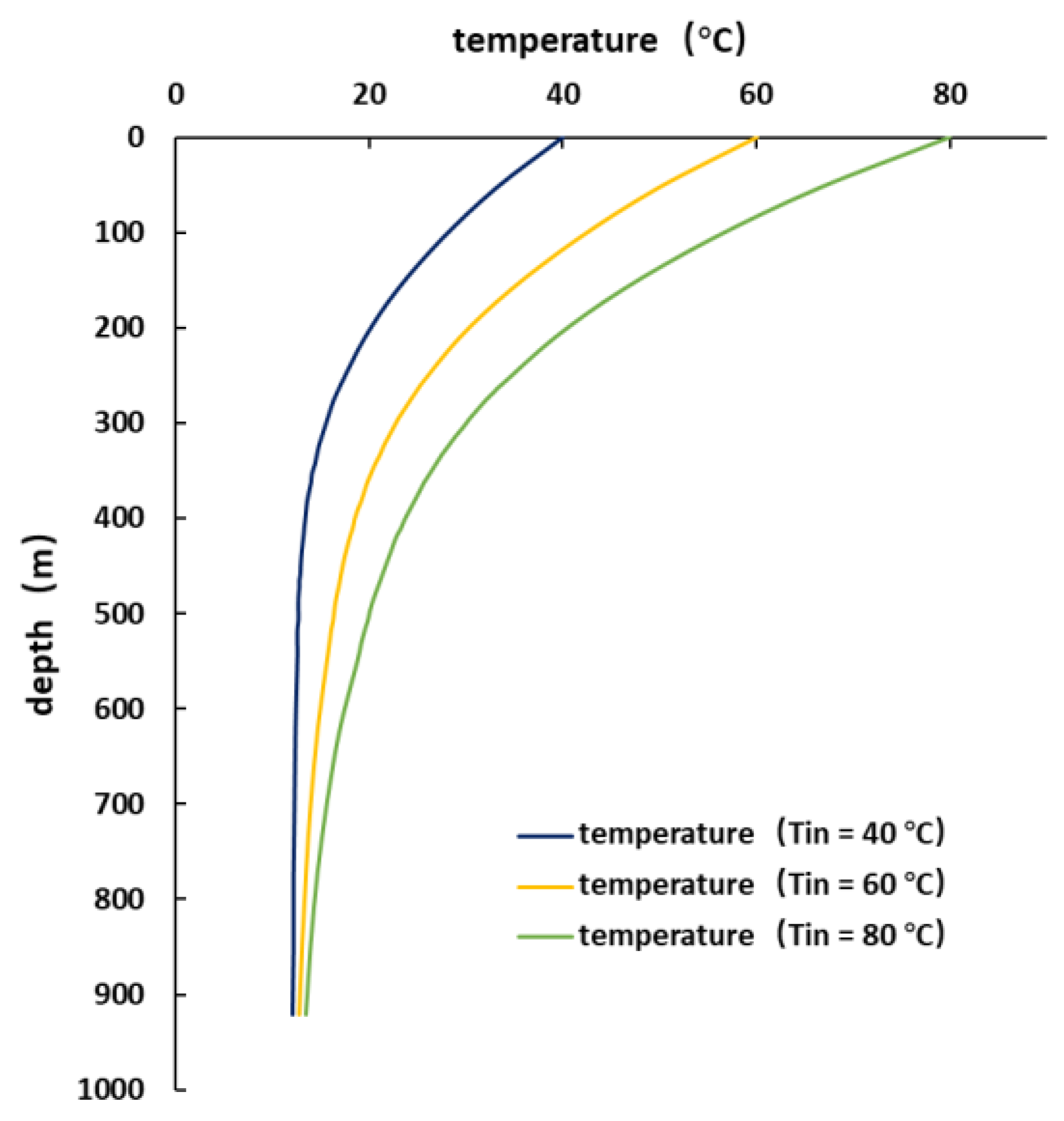 Processes 11 01625 g009 Processes 11 01625 g009