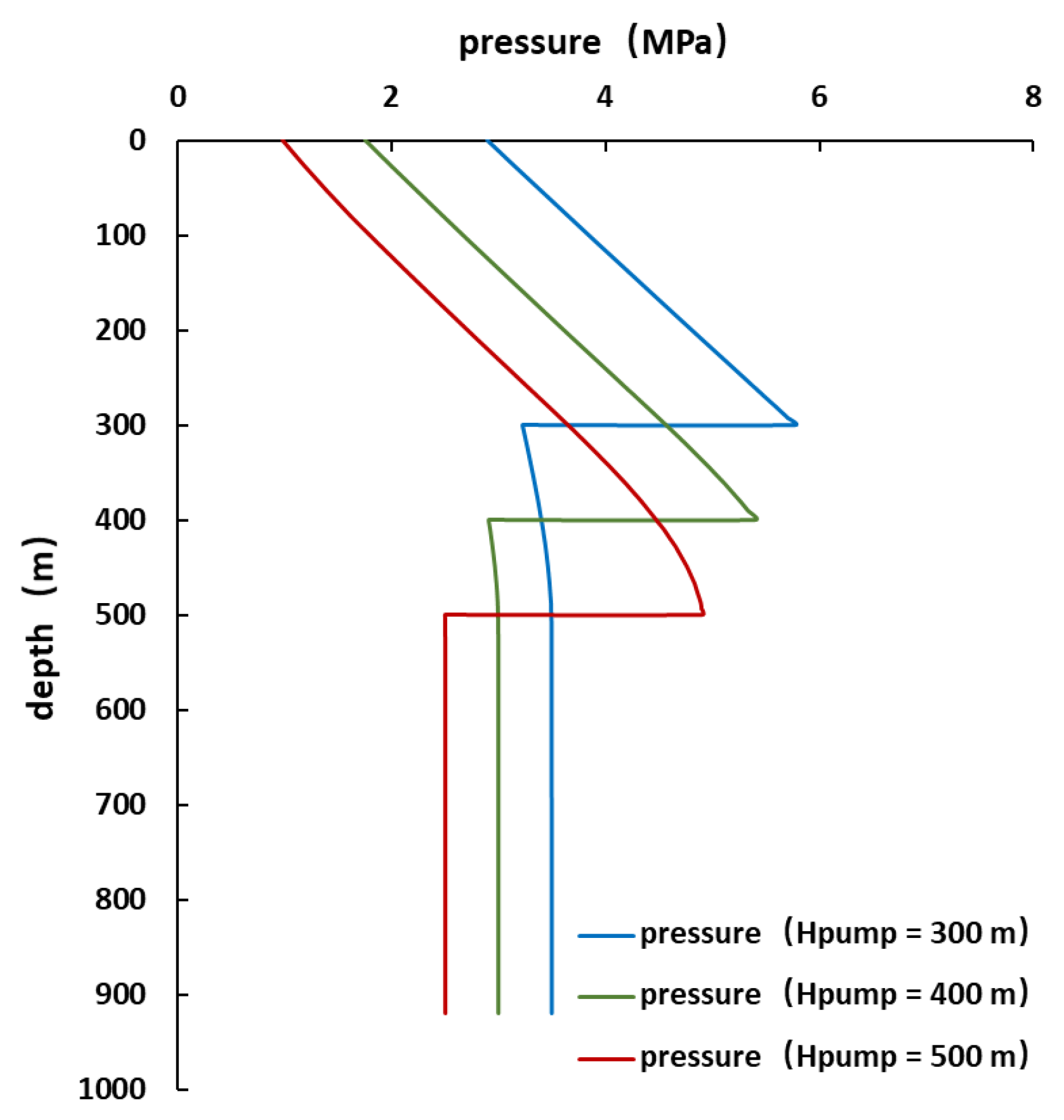 Processes 11 01625 g011 Processes 11 01625 g011