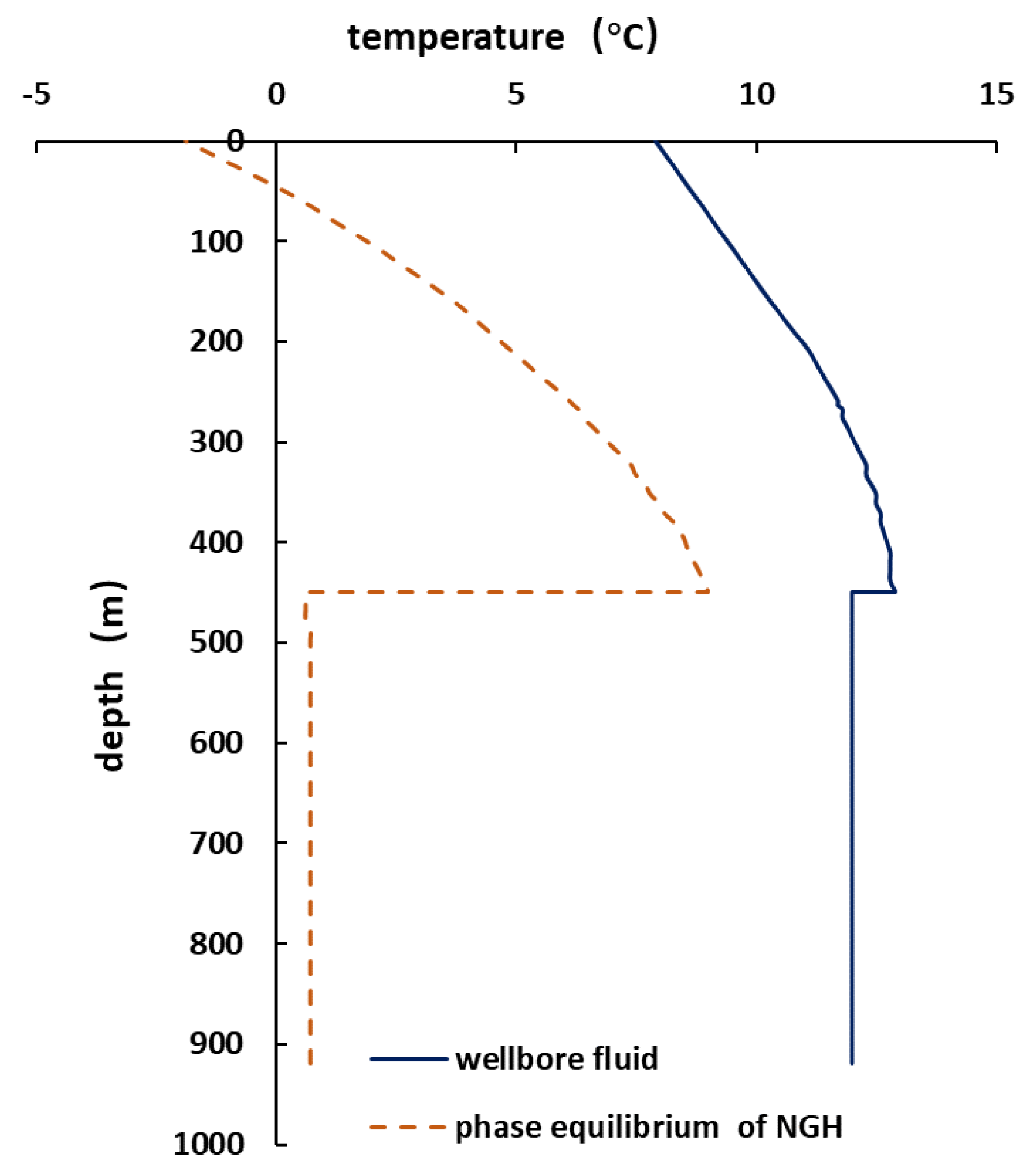 Processes 11 01625 g014 Processes 11 01625 g014