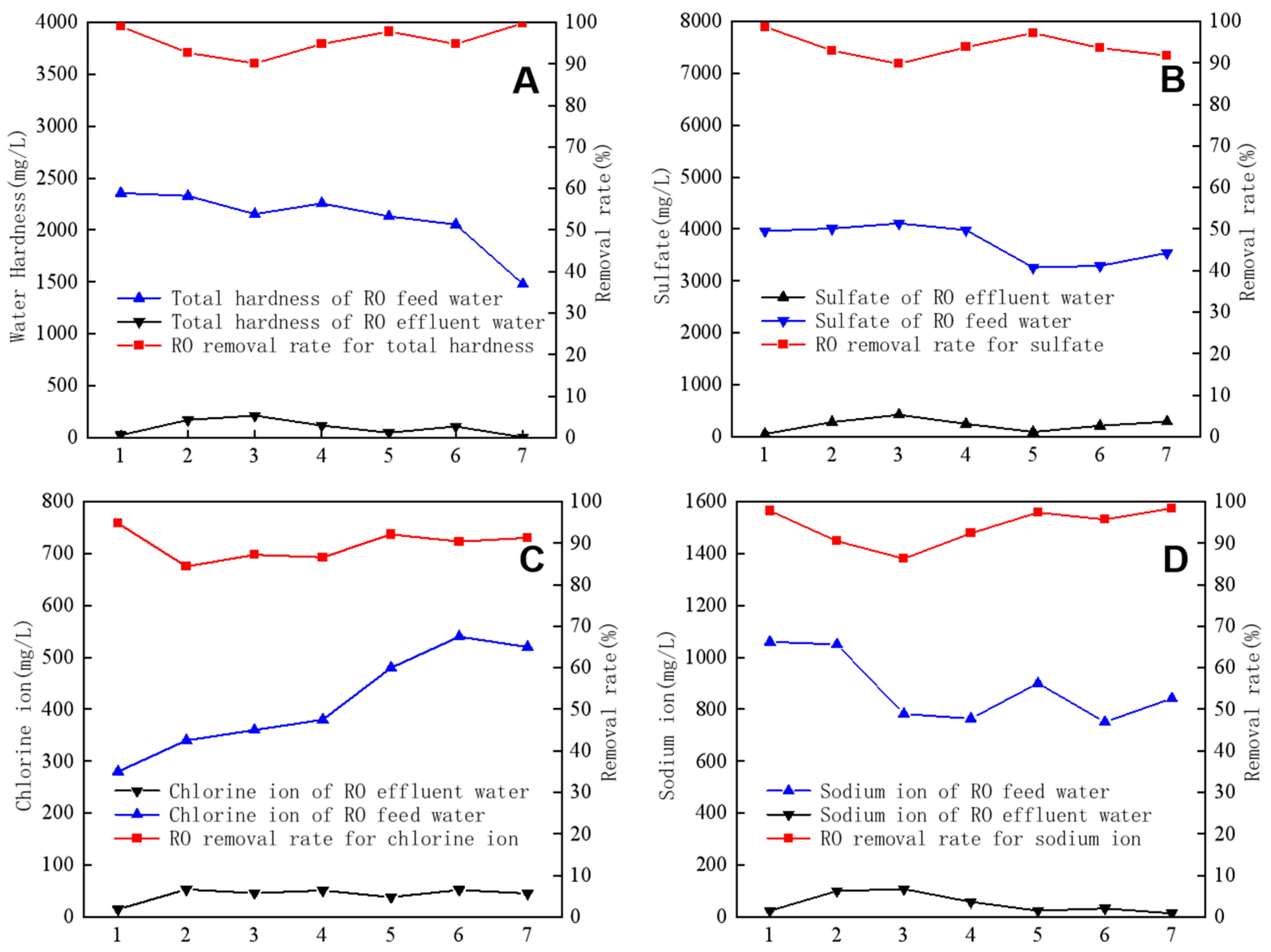 Processes 11 01626 g005