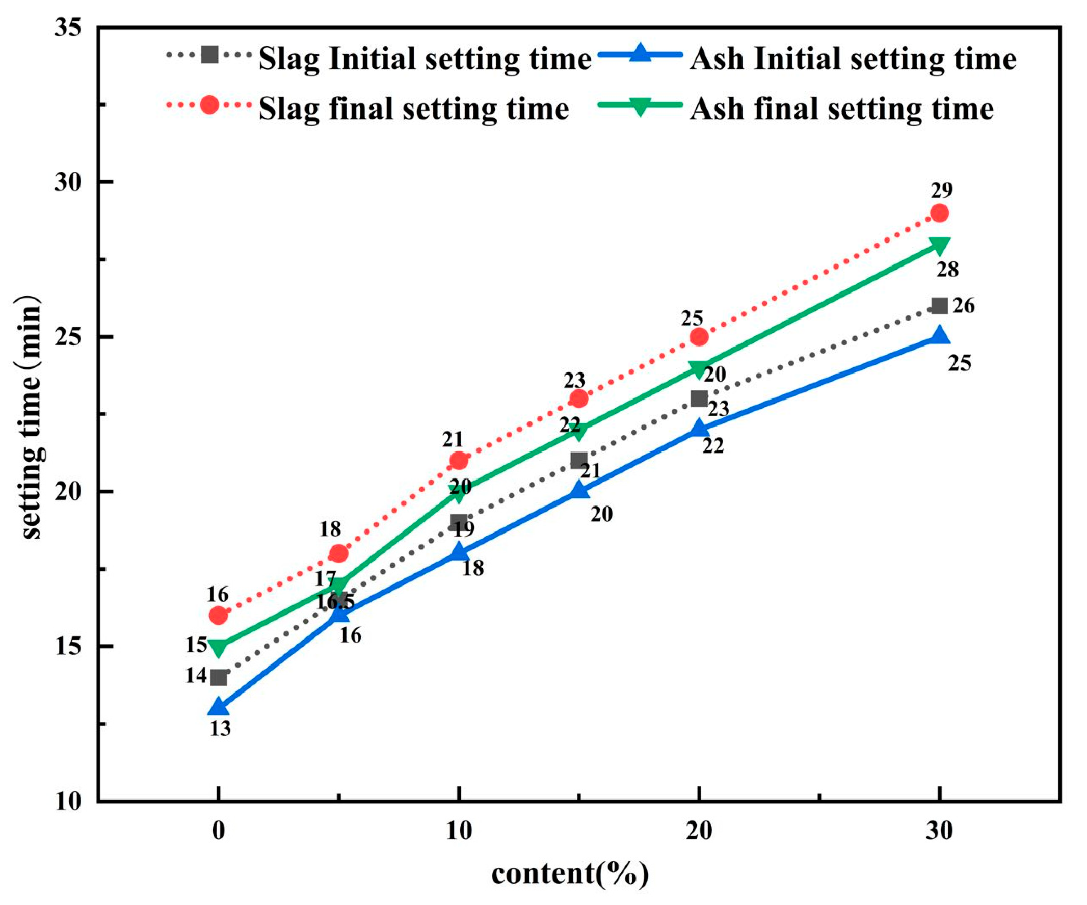 Processes 11 01627 g004 Processes 11 01627 g004