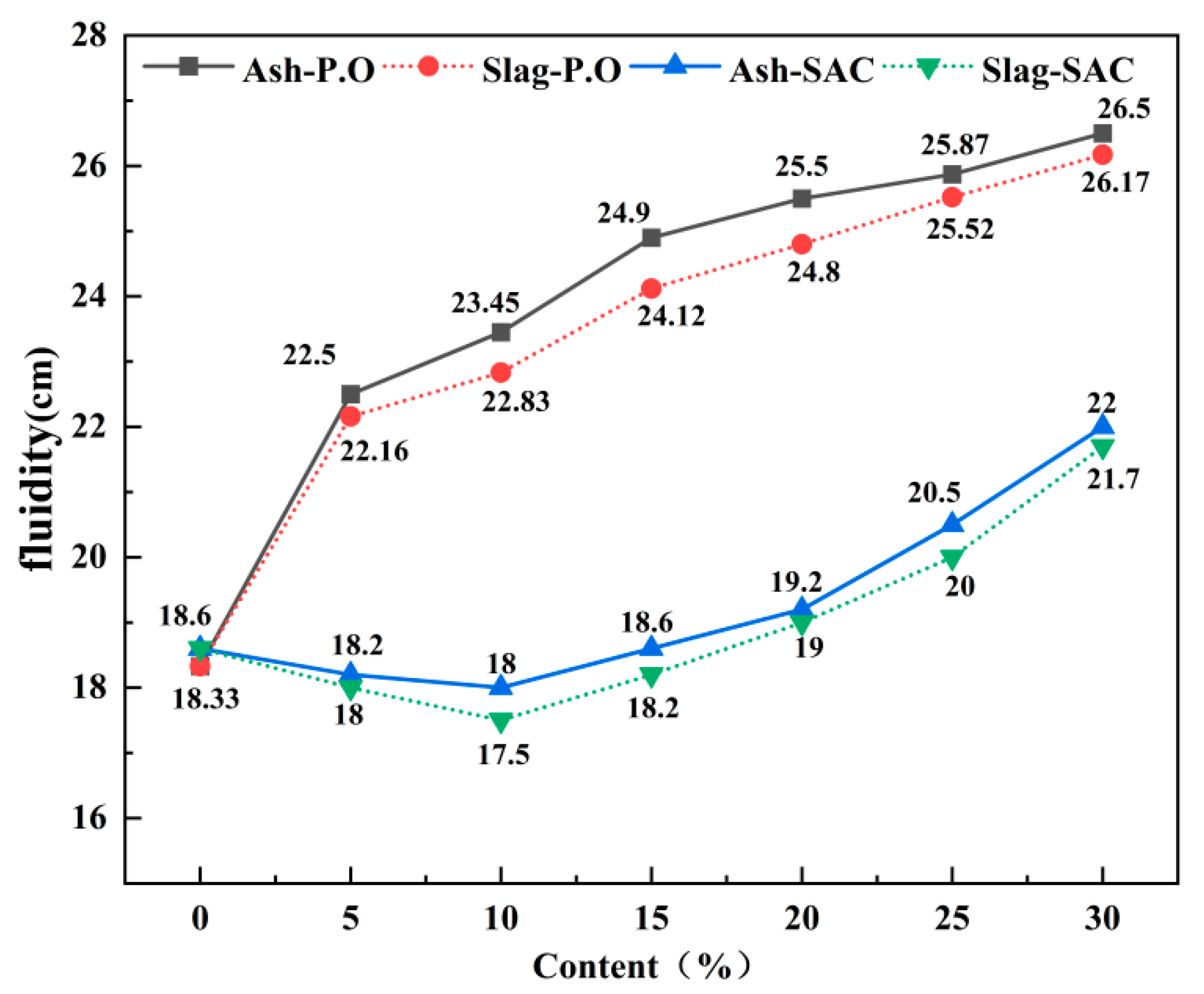 Processes 11 01627 g005 Processes 11 01627 g005