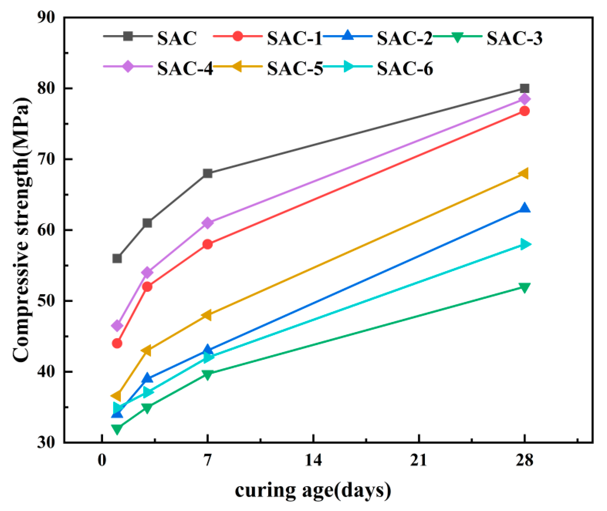 Processes 11 01627 g007 Processes 11 01627 g007