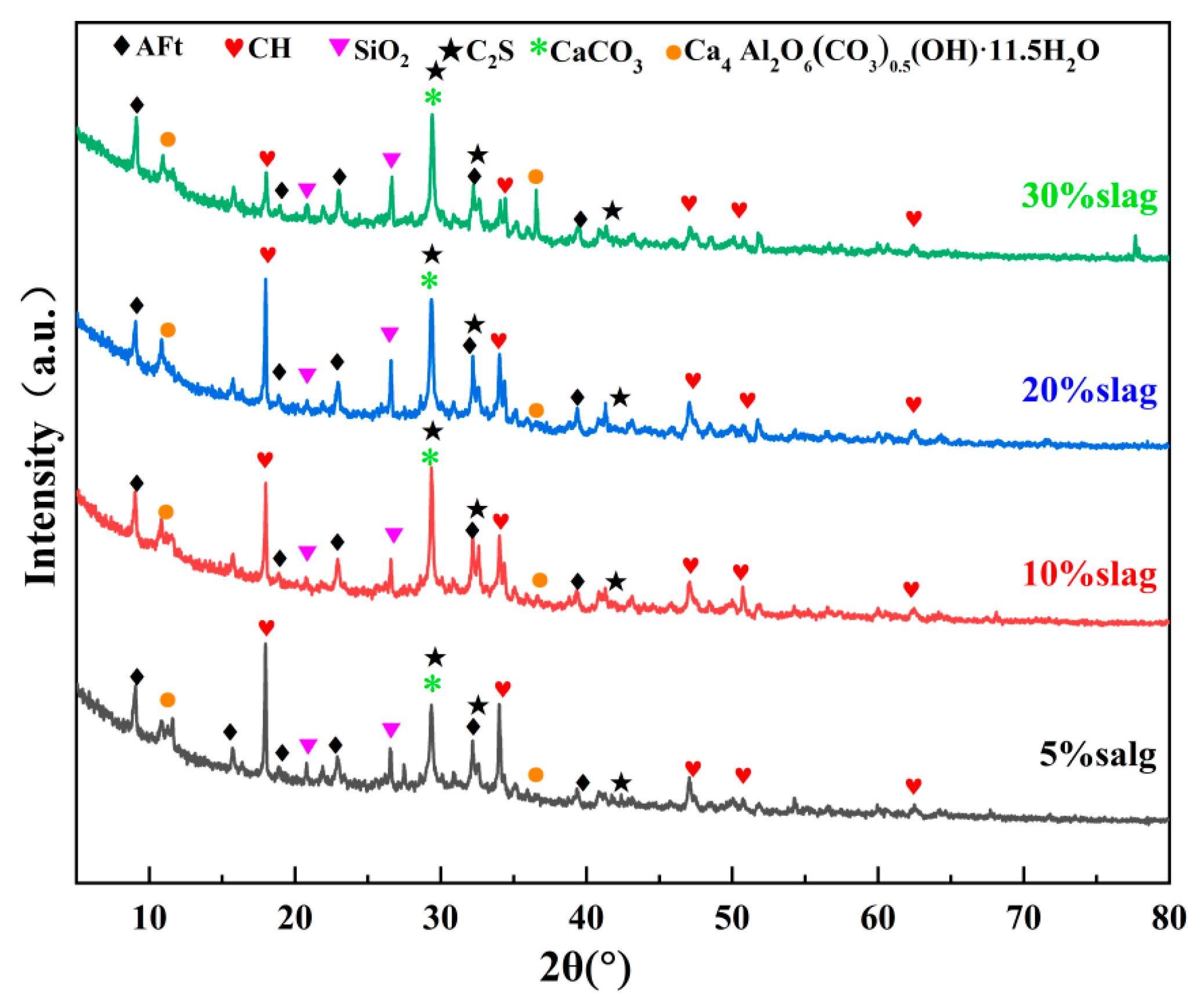 Processes 11 01627 g009 Processes 11 01627 g009