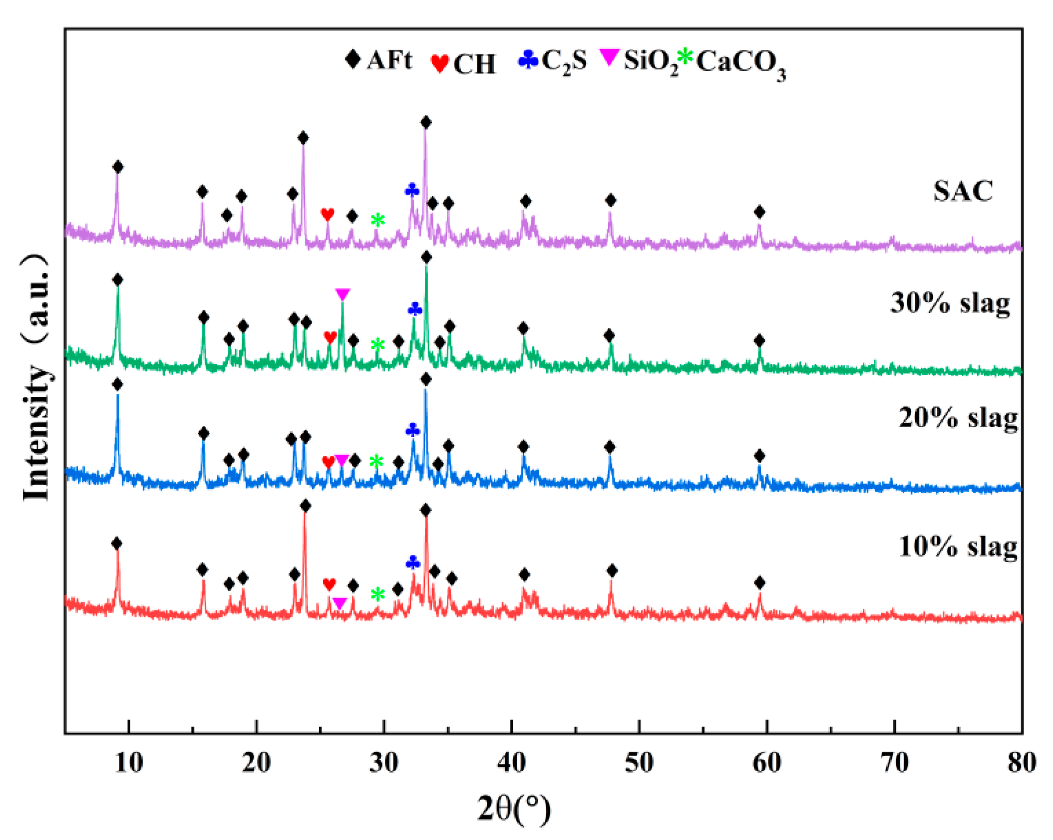 Processes 11 01627 g010 Processes 11 01627 g010