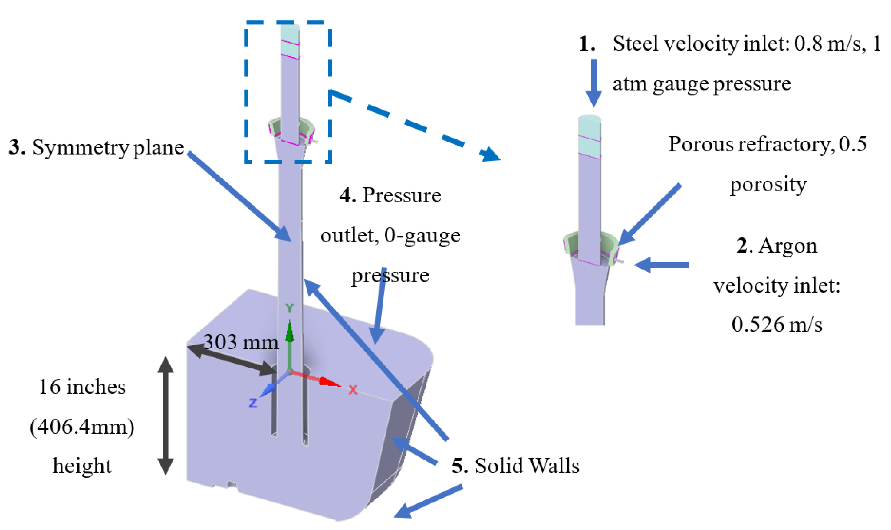 Processes 11 01628 g003