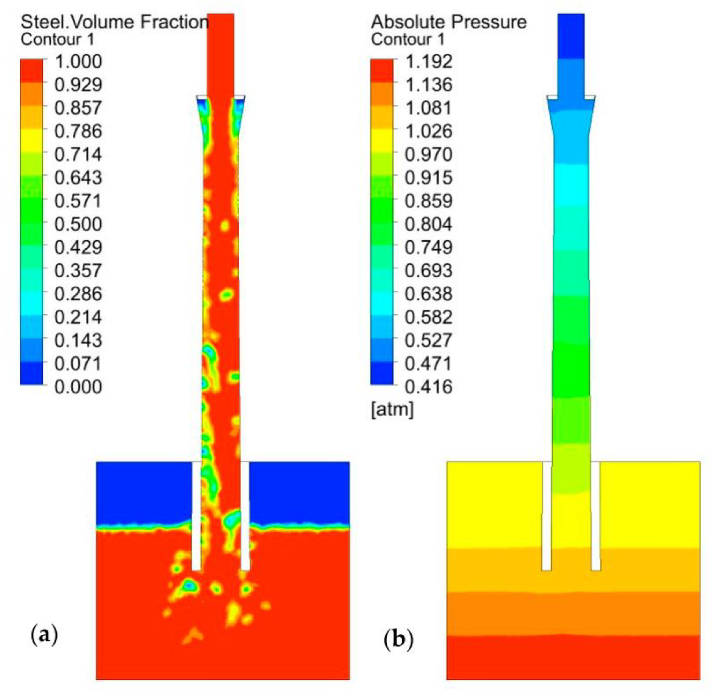 Processes 11 01628 g015