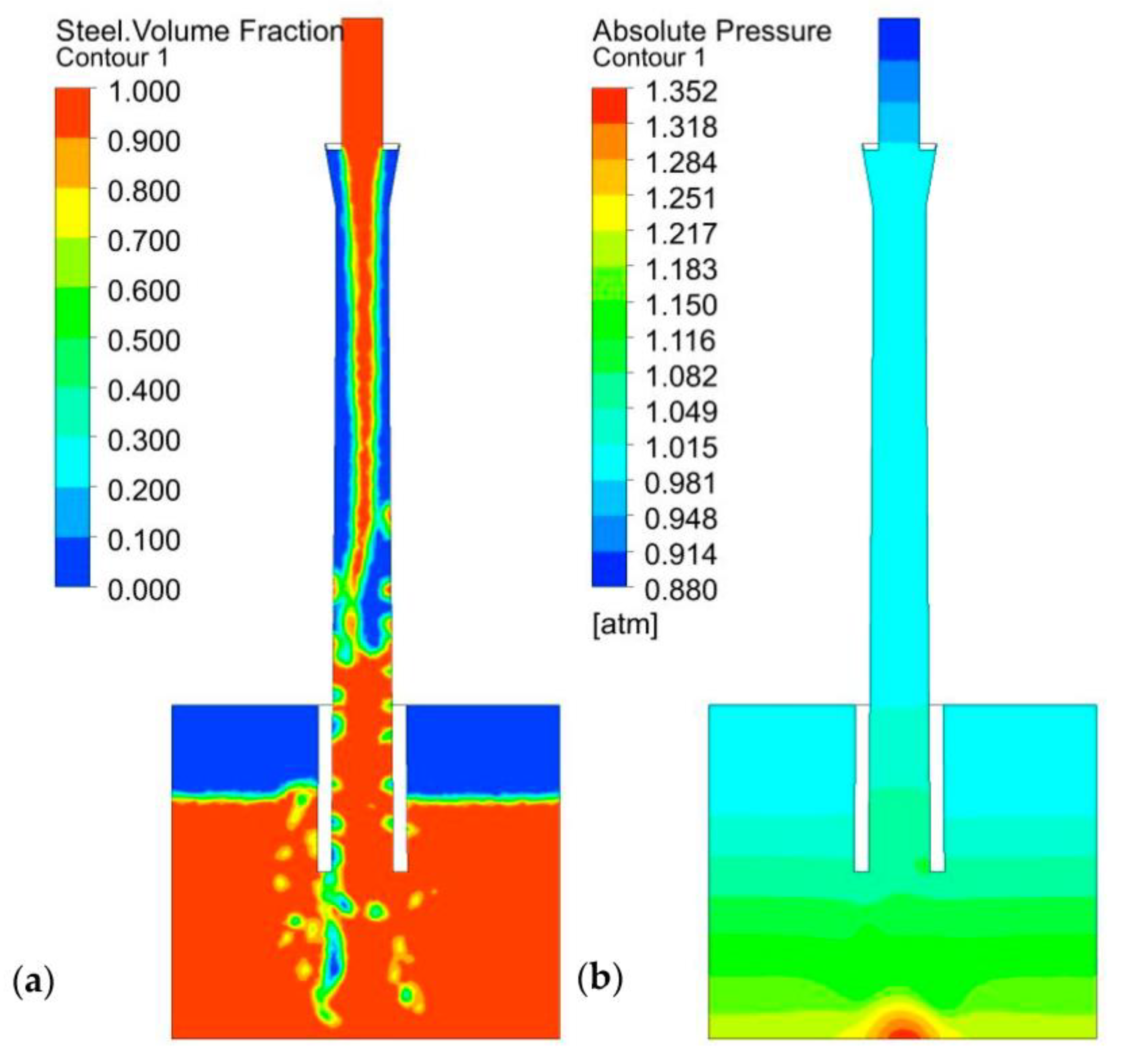 Processes 11 01628 g016