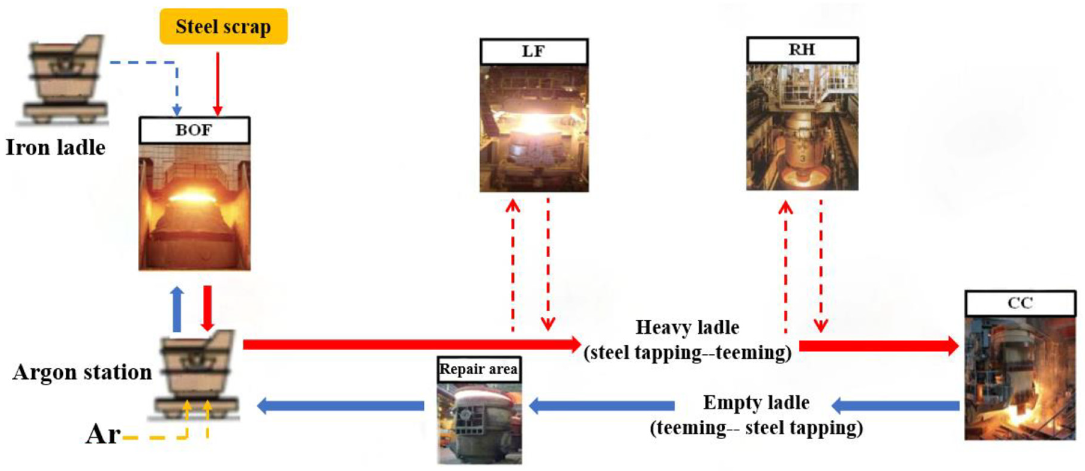 Processes 11 01629 g001 Processes 11 01629 g001