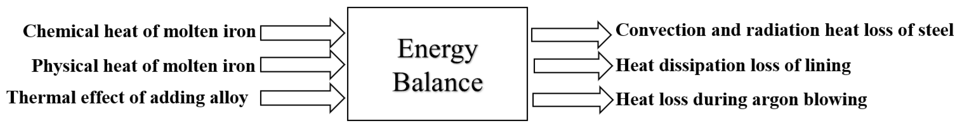 Processes 11 01629 g002 Processes 11 01629 g002