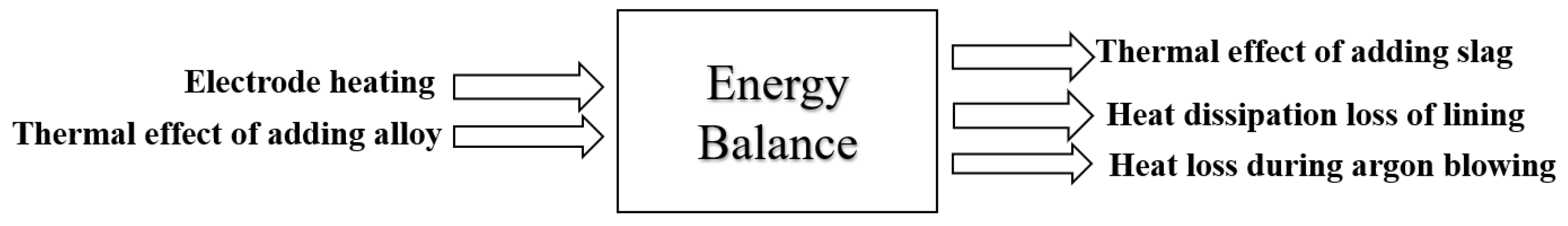 Processes 11 01629 g003 Processes 11 01629 g003