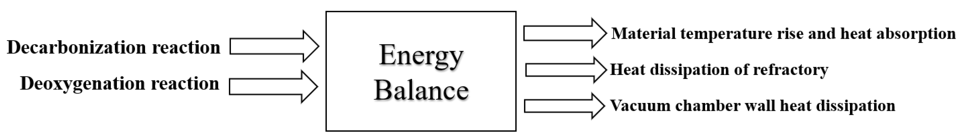 Processes 11 01629 g004 Processes 11 01629 g004