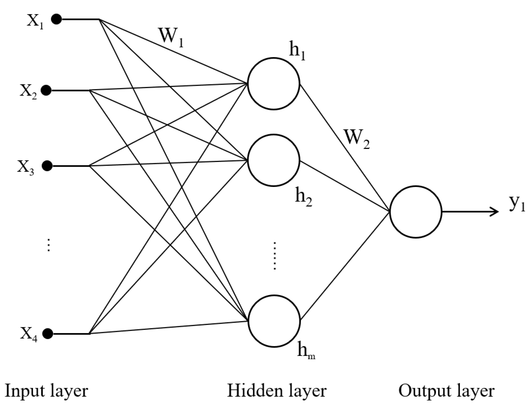 Processes 11 01629 g005 Processes 11 01629 g005