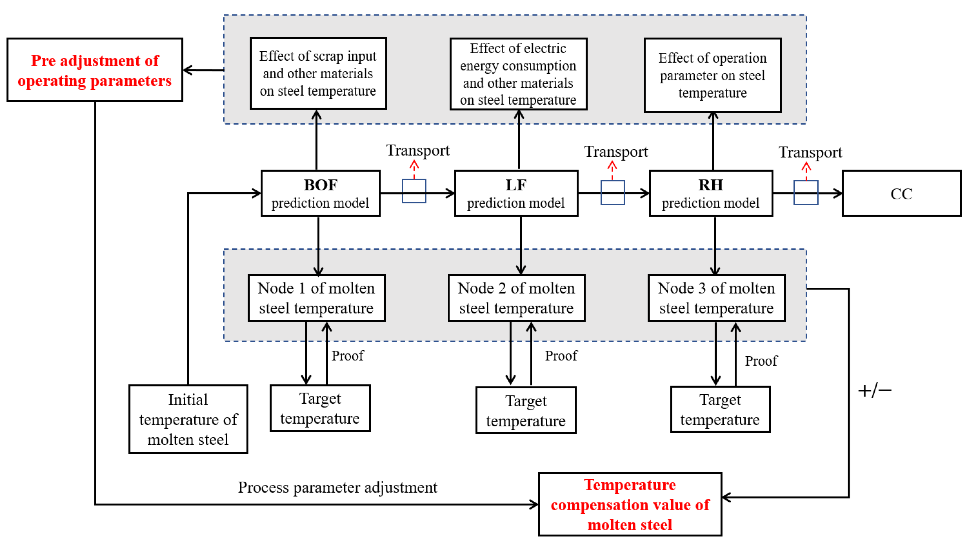 Processes 11 01629 g007 Processes 11 01629 g007