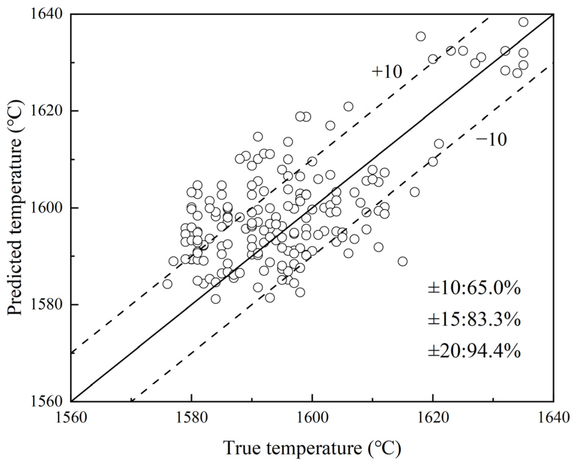 Processes 11 01629 g008 Processes 11 01629 g008