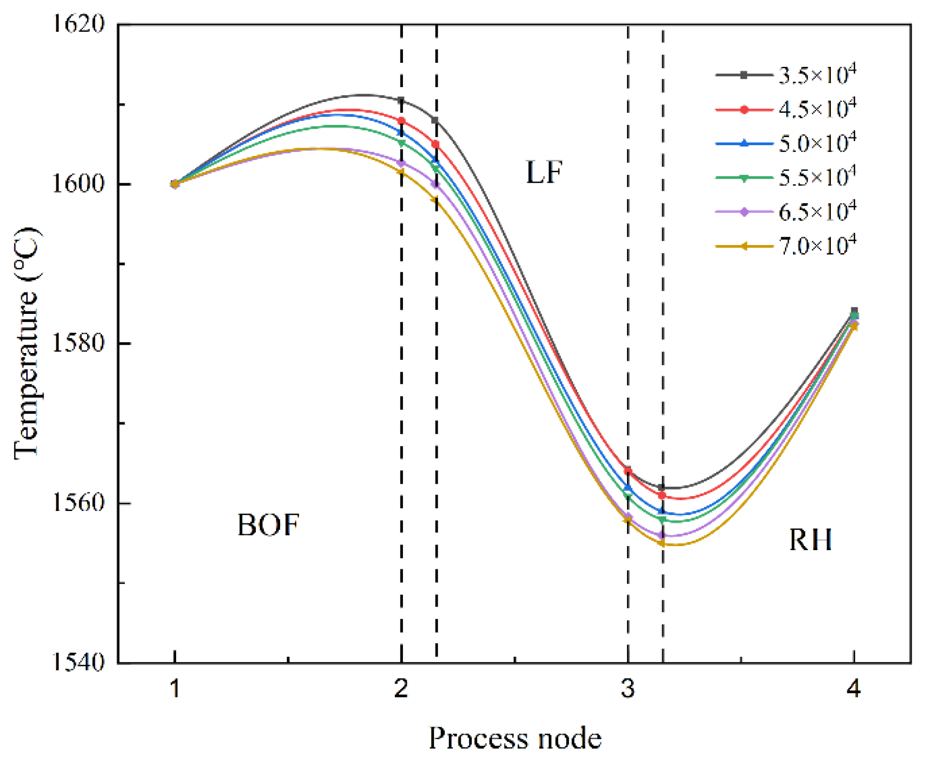 Processes 11 01629 g011 Processes 11 01629 g011