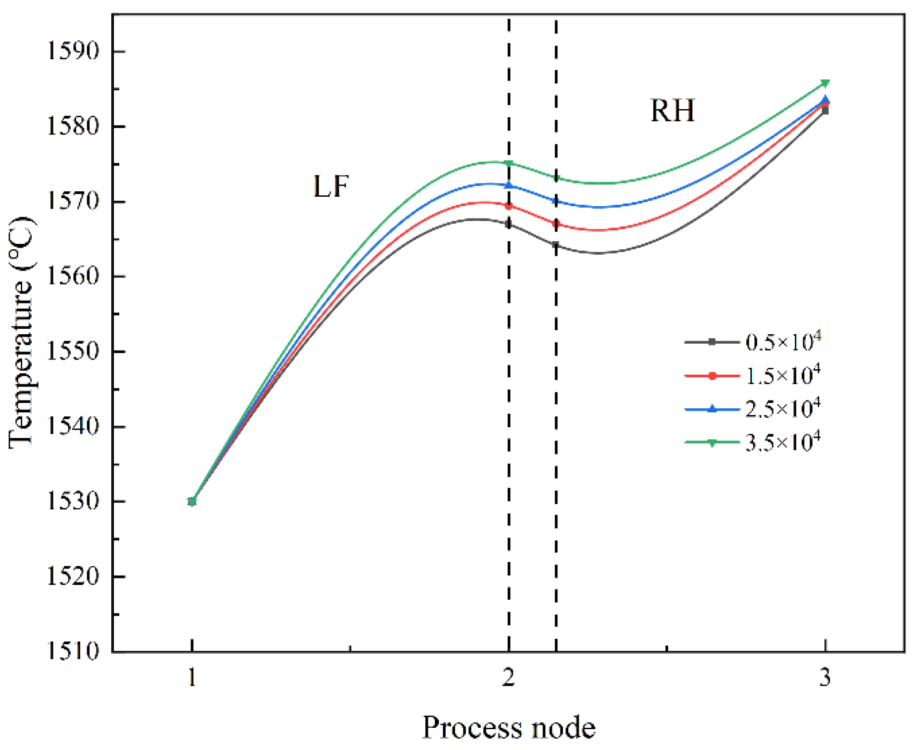 Processes 11 01629 g012 Processes 11 01629 g012