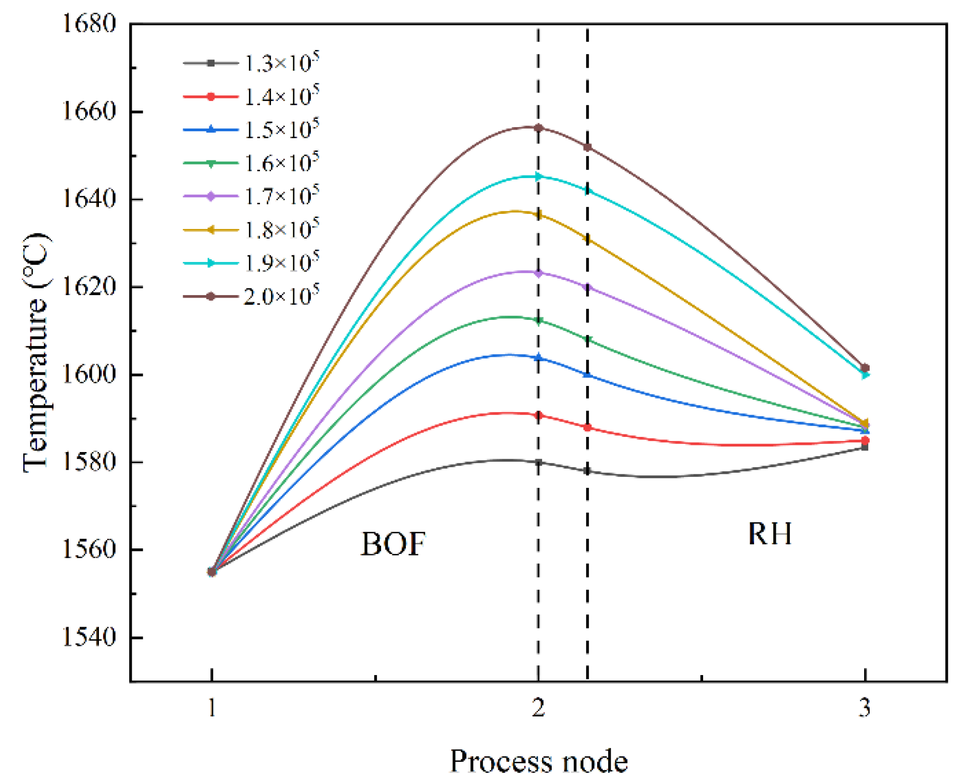 Processes 11 01629 g013 Processes 11 01629 g013