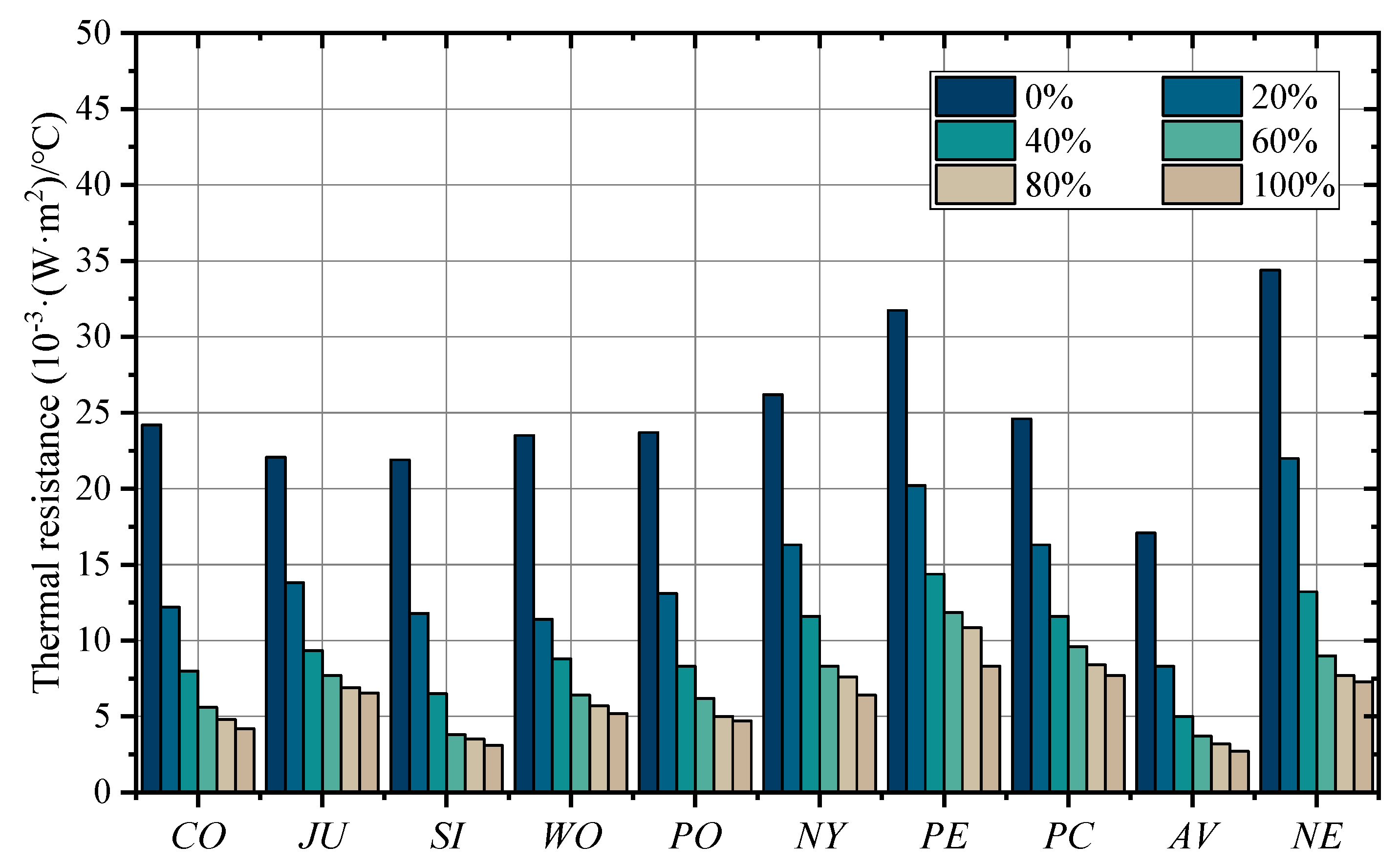 Processes 11 01630 g002 Processes 11 01630 g002