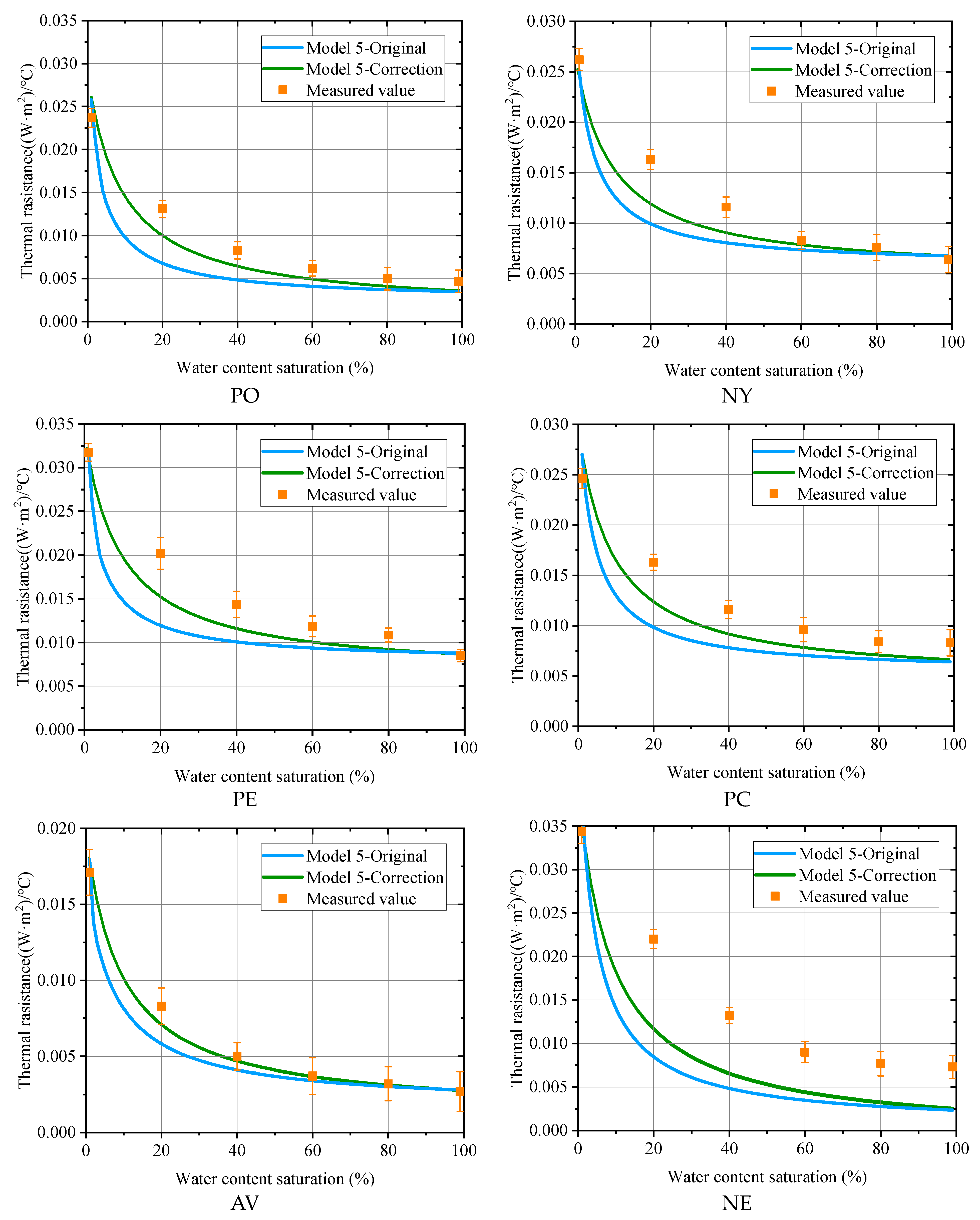 Processes 11 01630 g004b Processes 11 01630 g004b