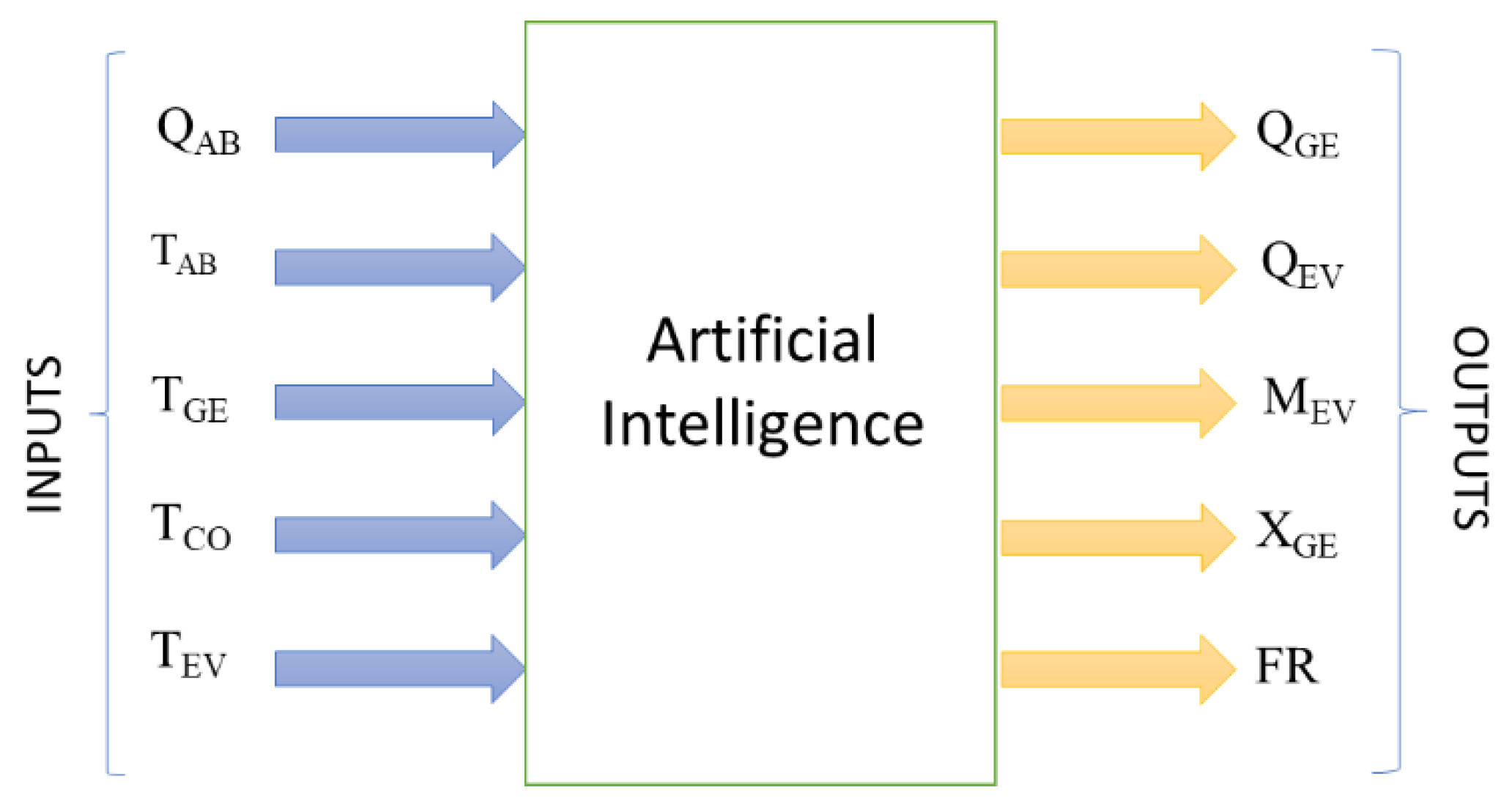 Processes 11 01632 g004 Processes 11 01632 g004
