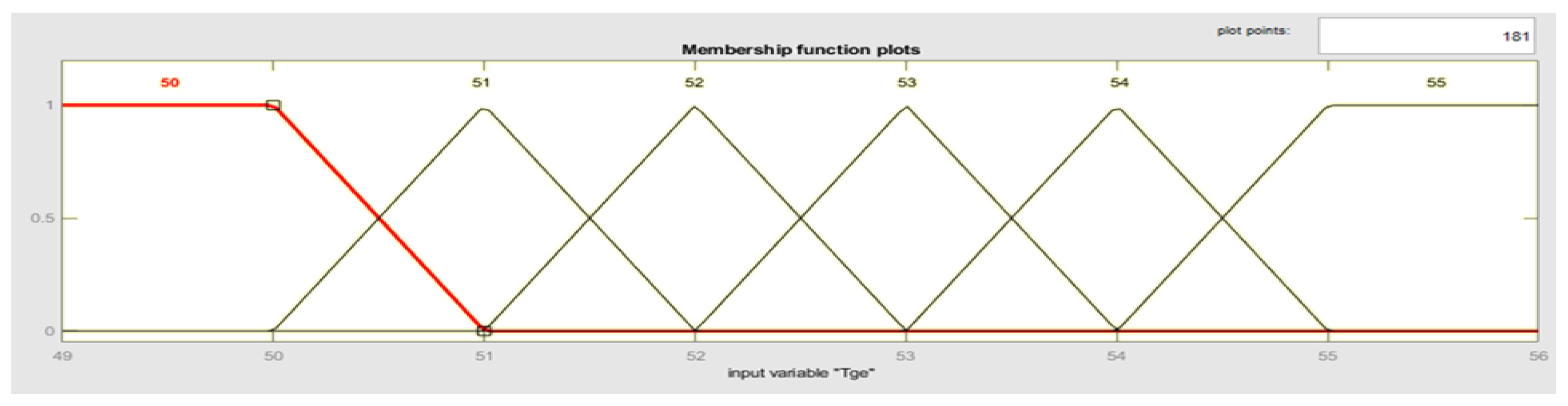 Processes 11 01632 g009 Processes 11 01632 g009
