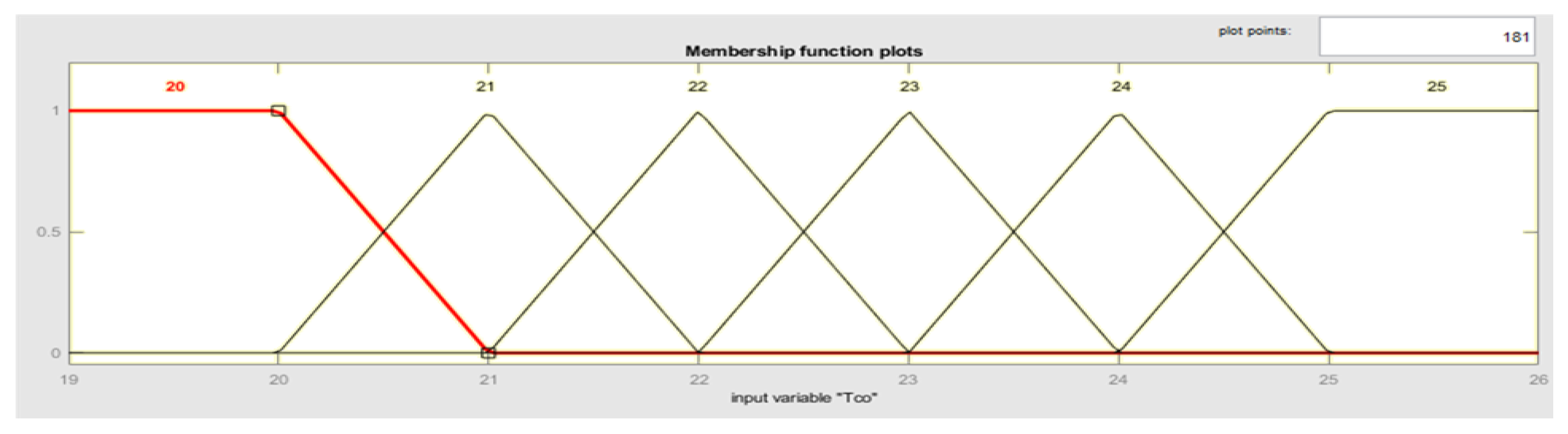 Processes 11 01632 g011 Processes 11 01632 g011