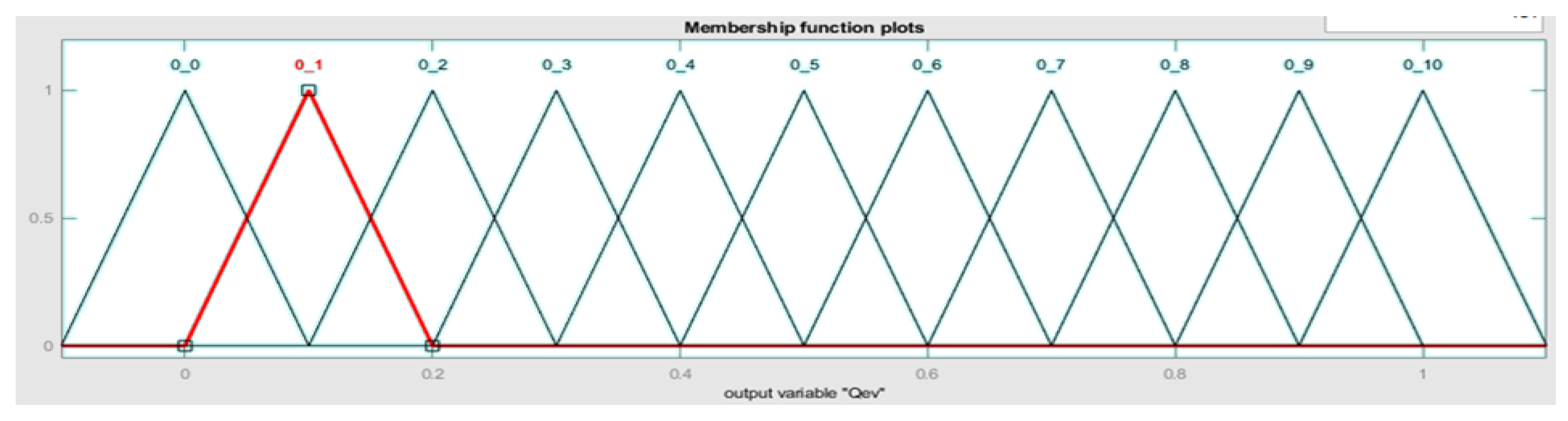 Processes 11 01632 g014 Processes 11 01632 g014
